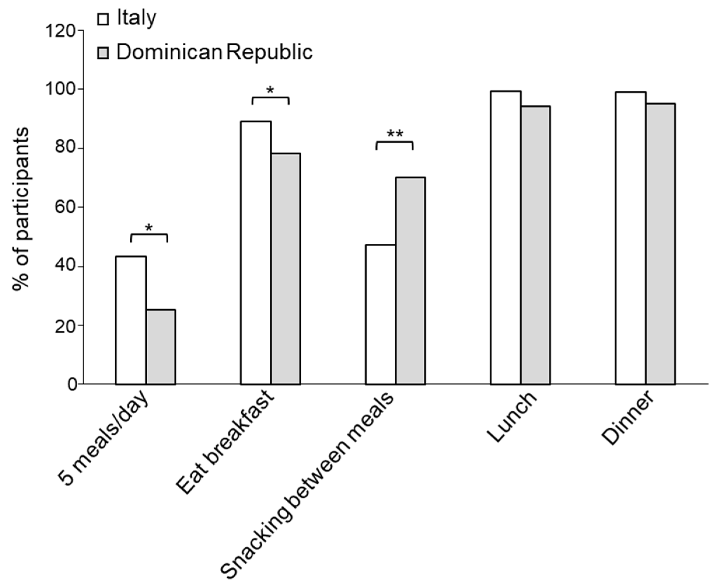 Foods 13 03323 g001 Foods 13 03323 g001