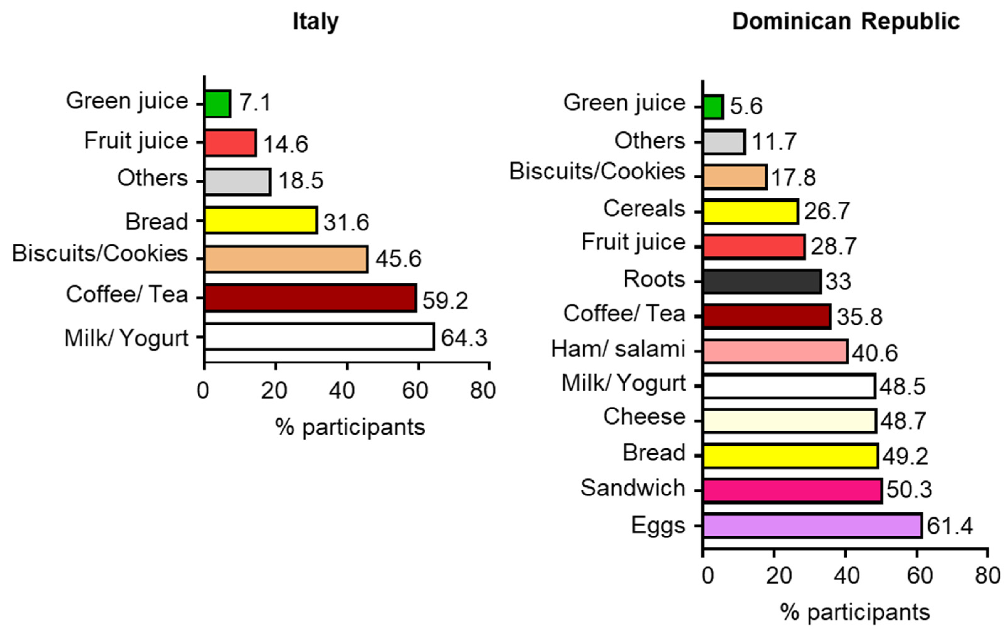 Foods 13 03323 g002 Foods 13 03323 g002