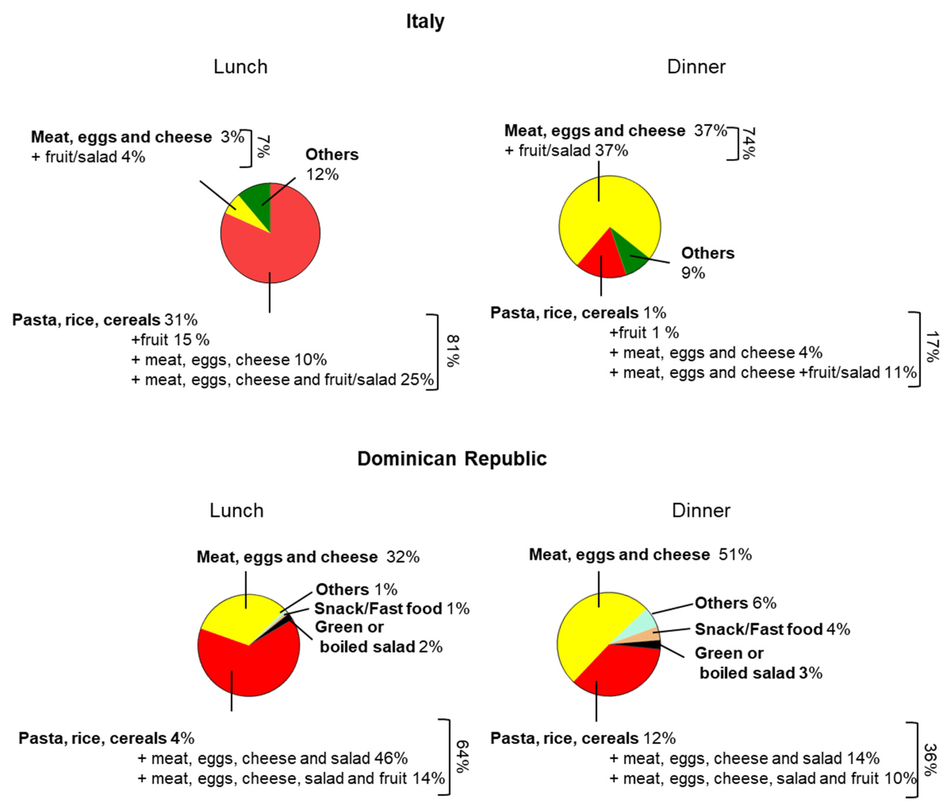 Foods 13 03323 g003 Foods 13 03323 g003