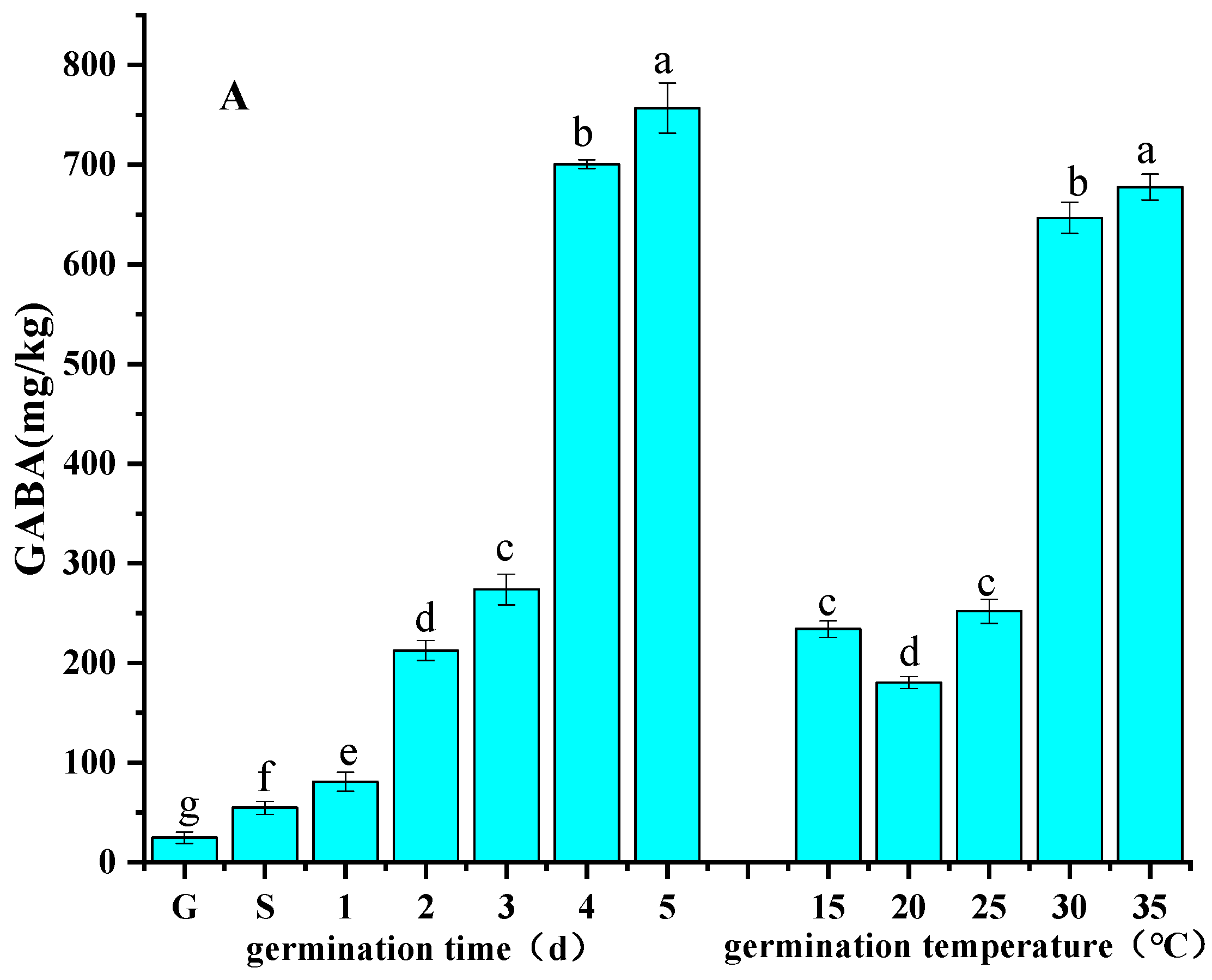 Foods 13 03340 g002a