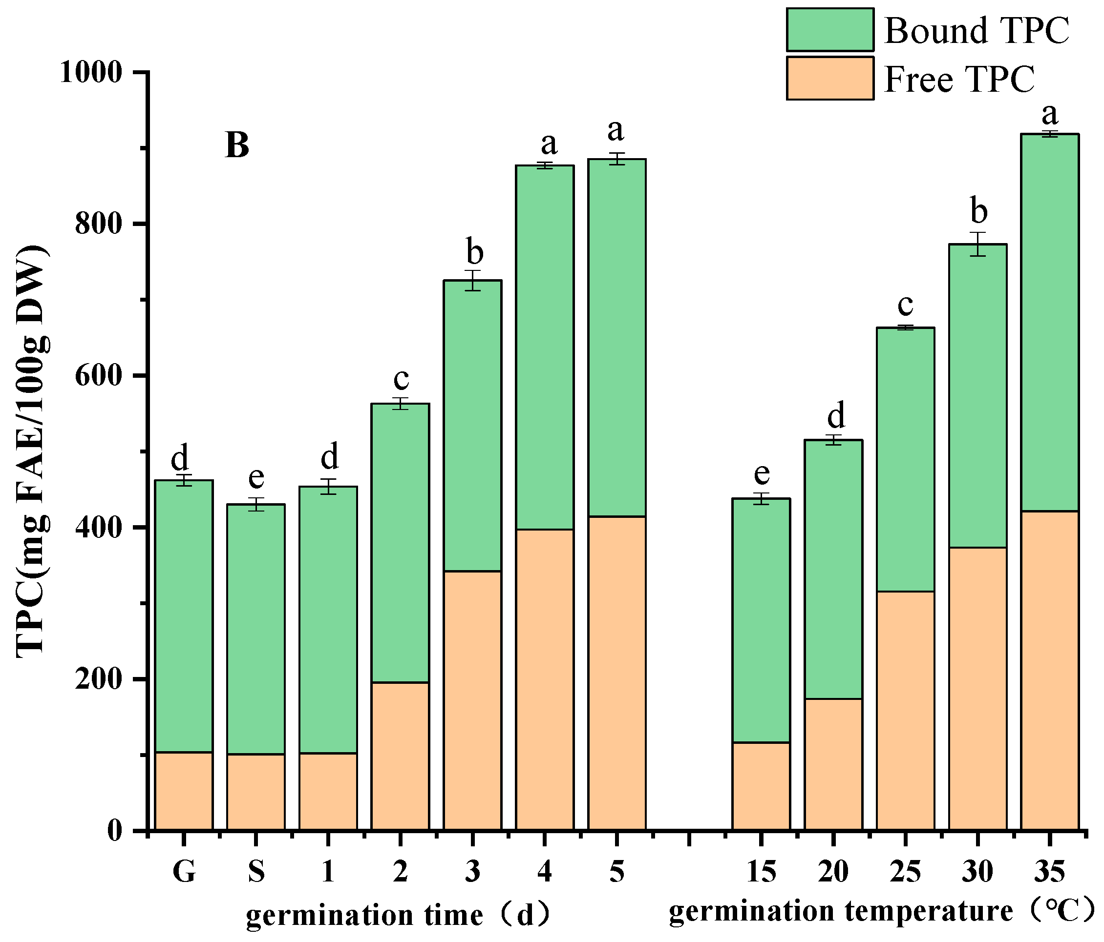 Foods 13 03340 g002b