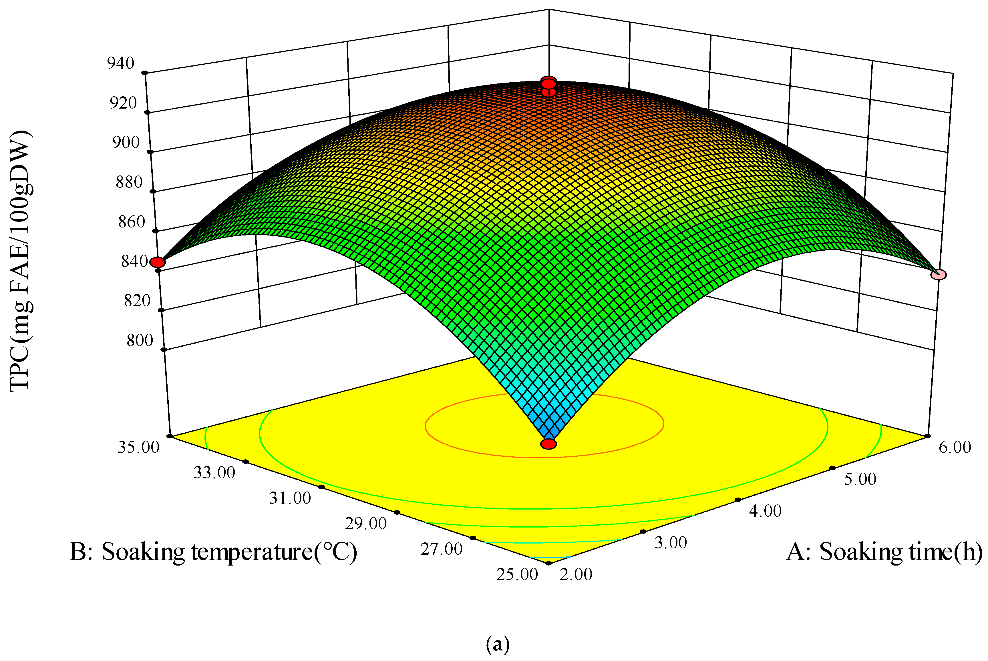 Foods 13 03340 g004a