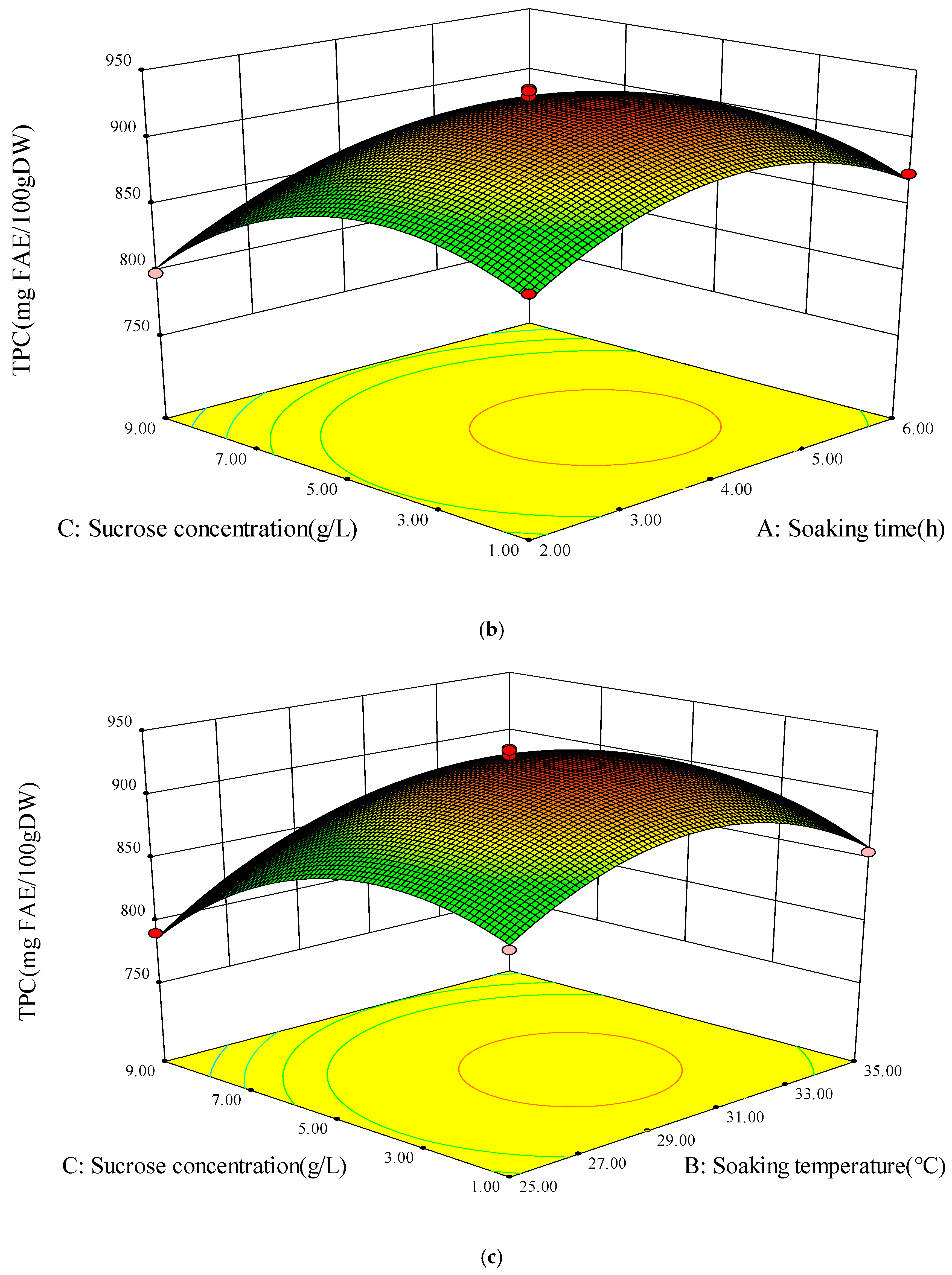Foods 13 03340 g004b