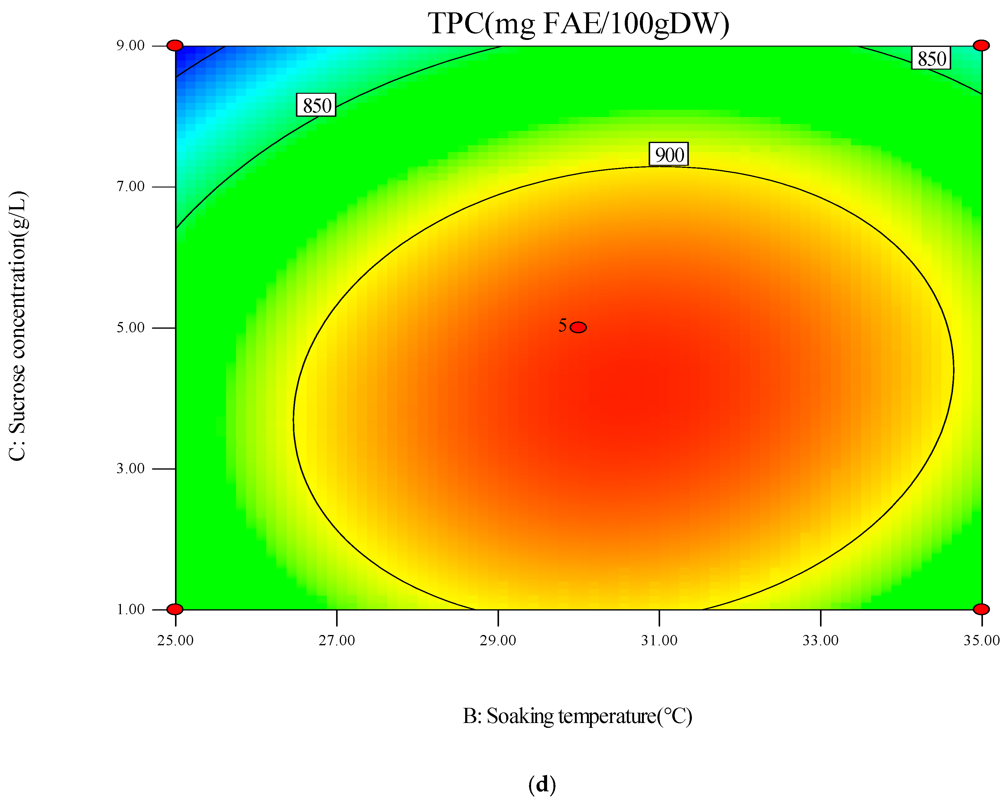Foods 13 03340 g004c