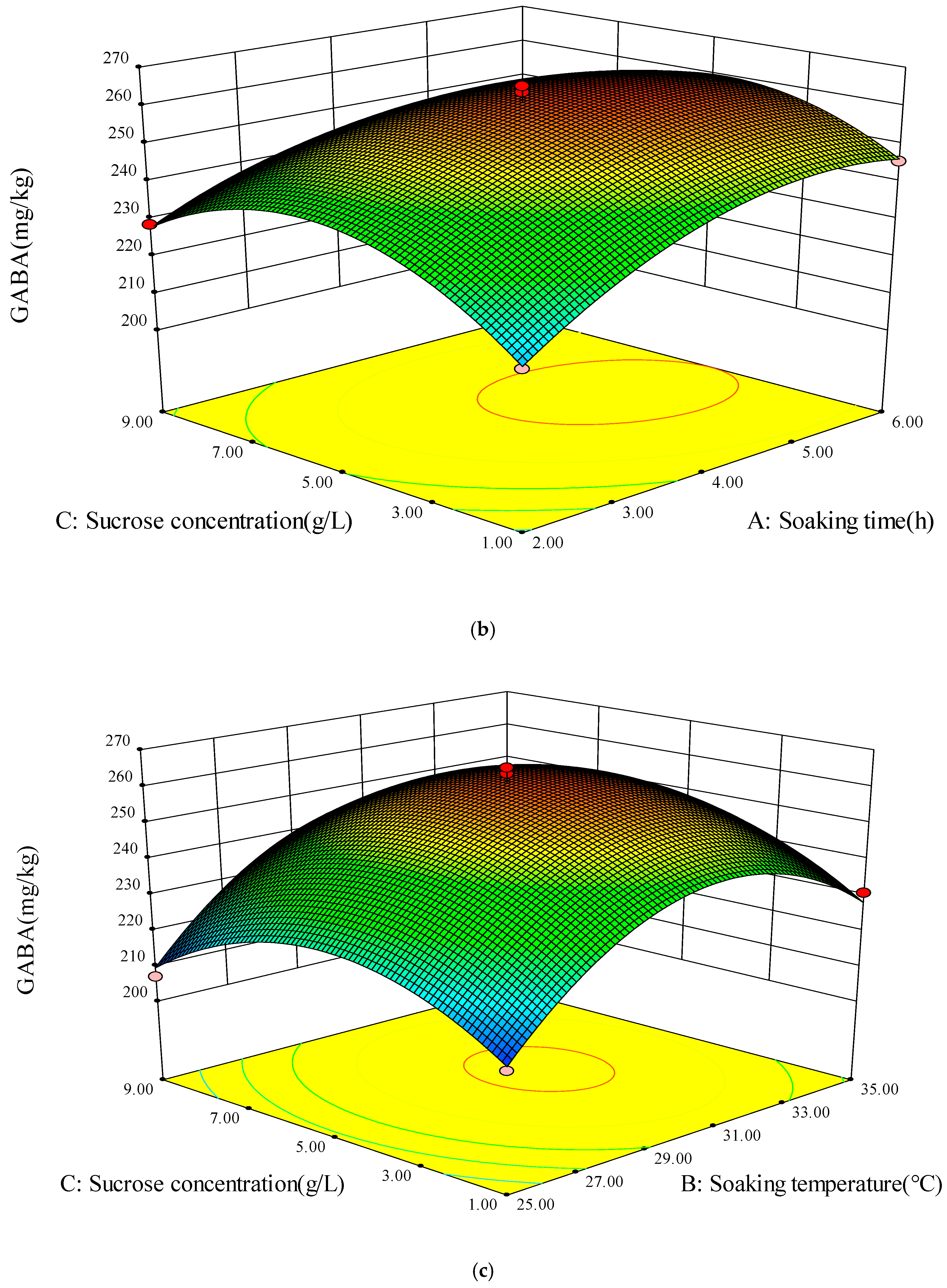 Foods 13 03340 g005b