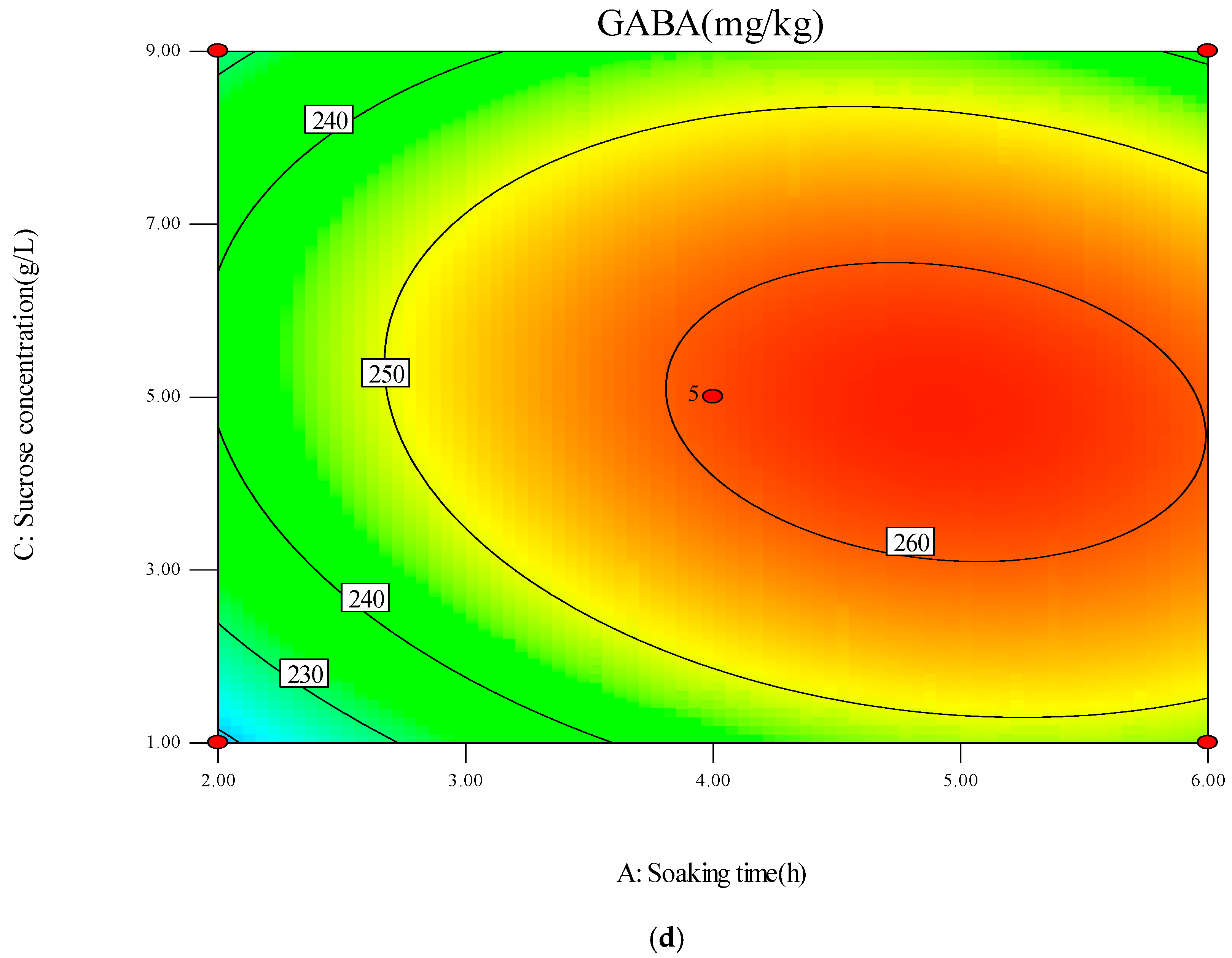 Foods 13 03340 g005c