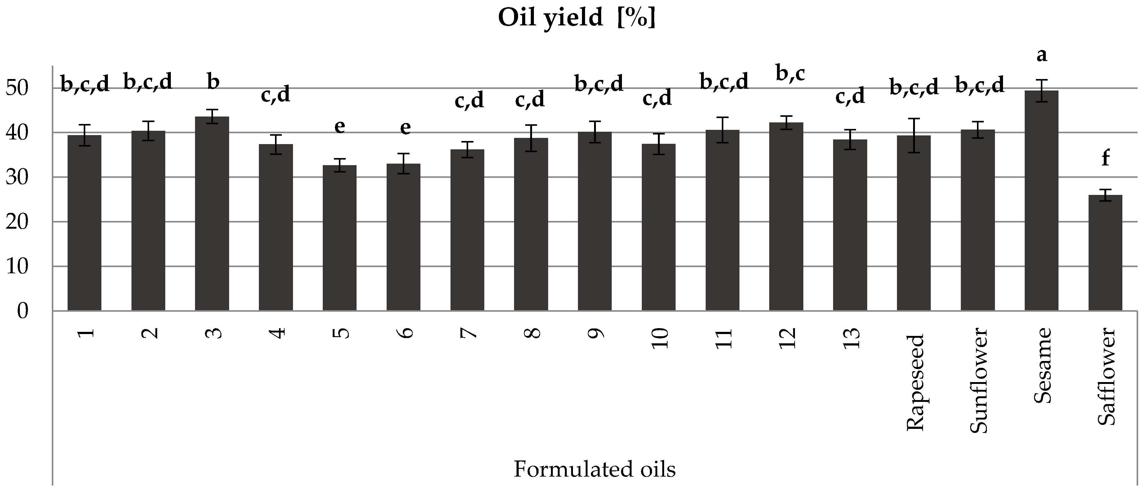 Foods 13 03347 g001 Foods 13 03347 g001
