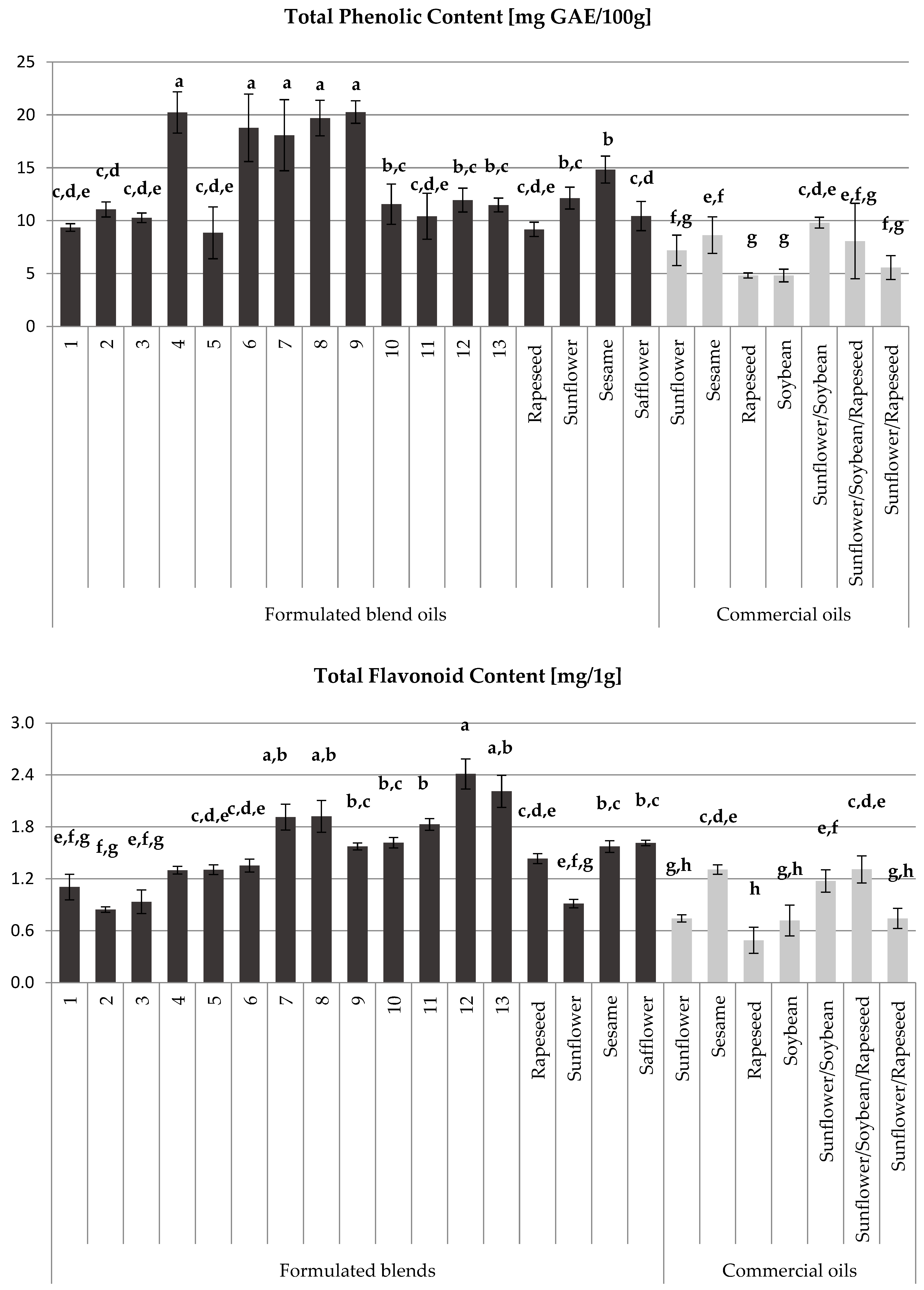 Foods 13 03347 g002 Foods 13 03347 g002