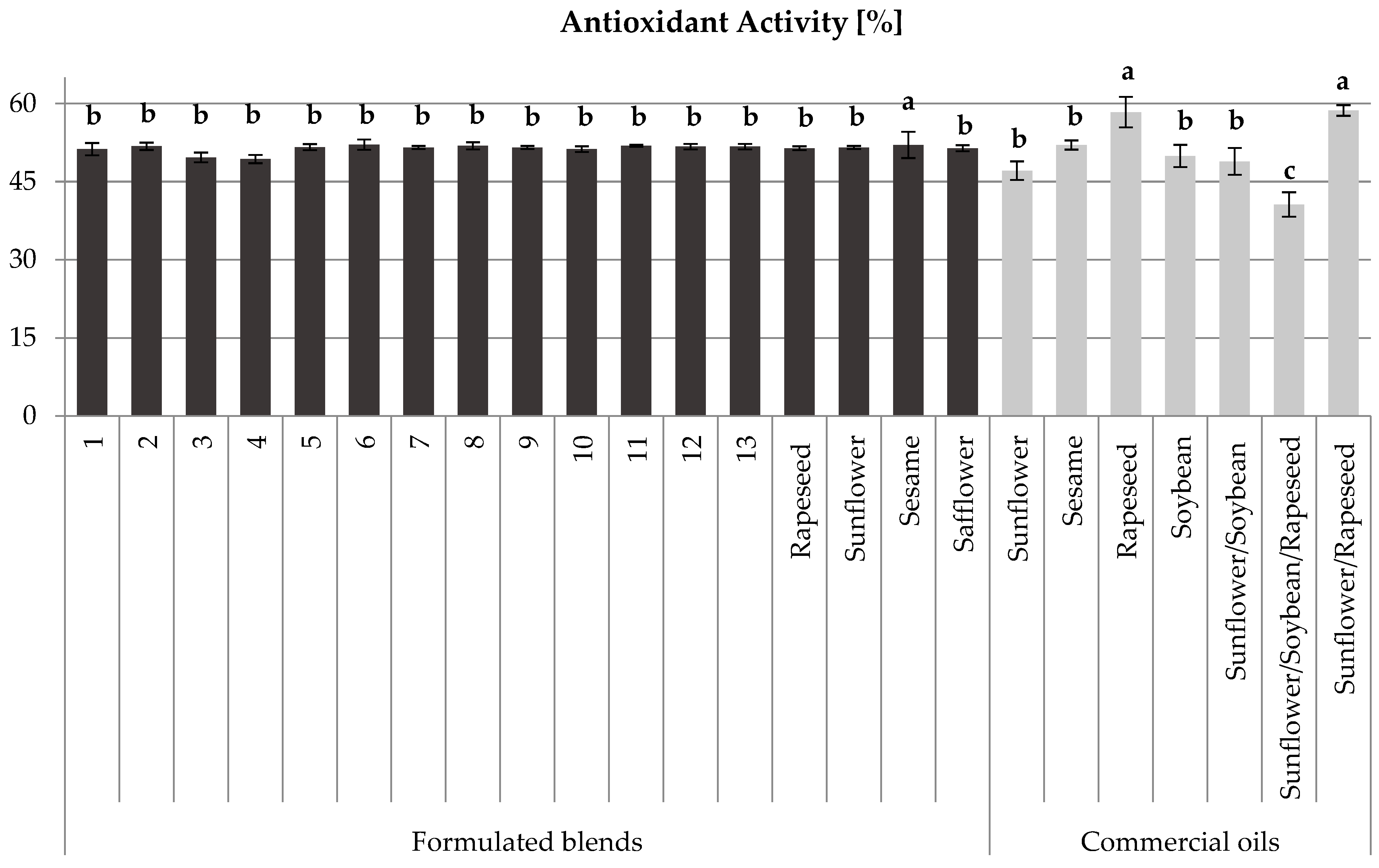 Foods 13 03347 g003 Foods 13 03347 g003