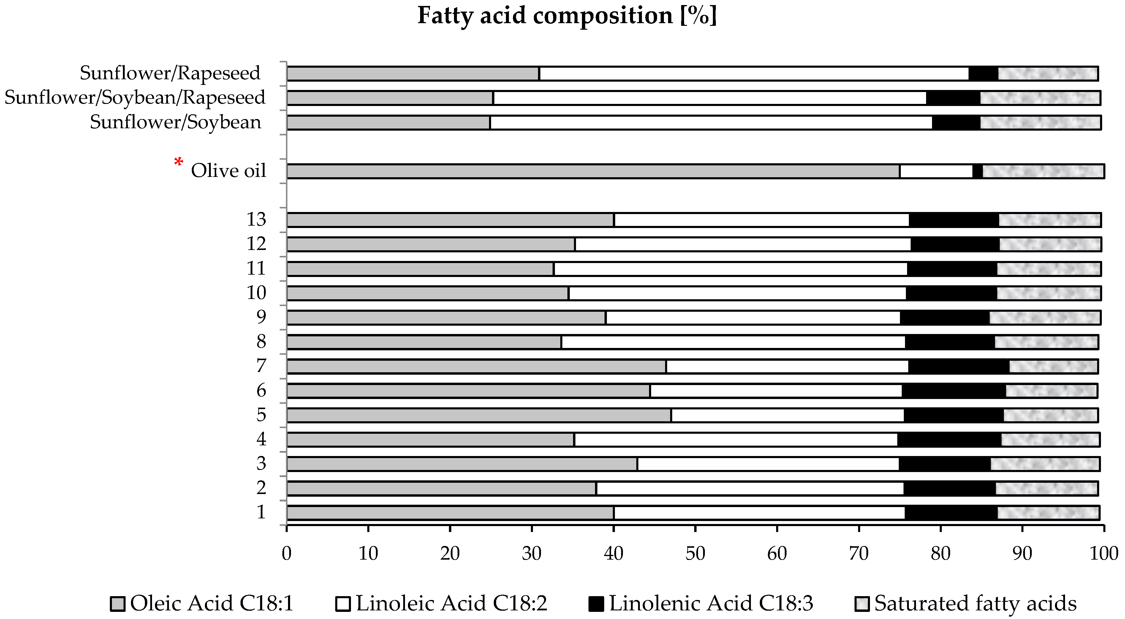 Foods 13 03347 g004 Foods 13 03347 g004