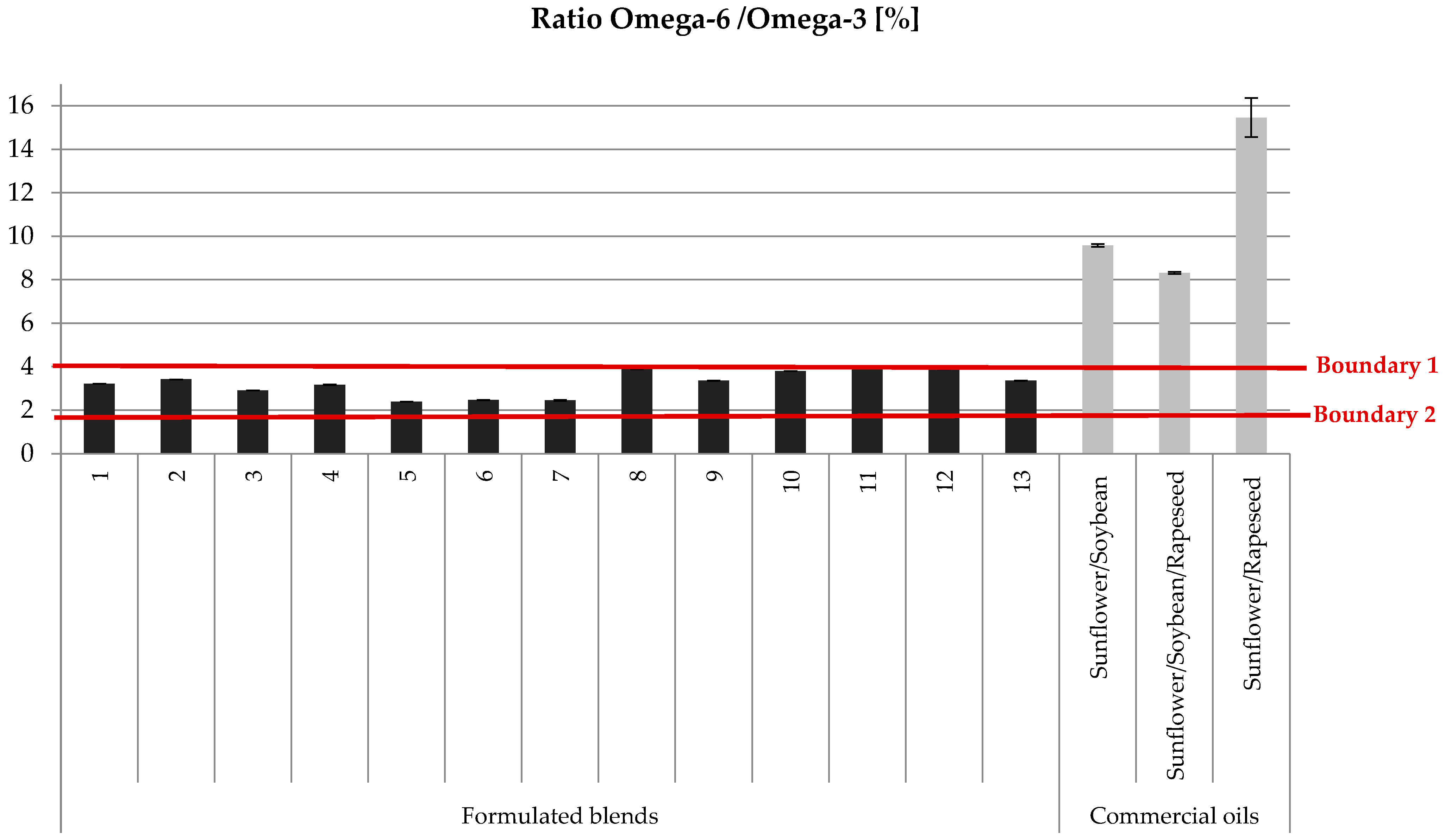Foods 13 03347 g005 Foods 13 03347 g005