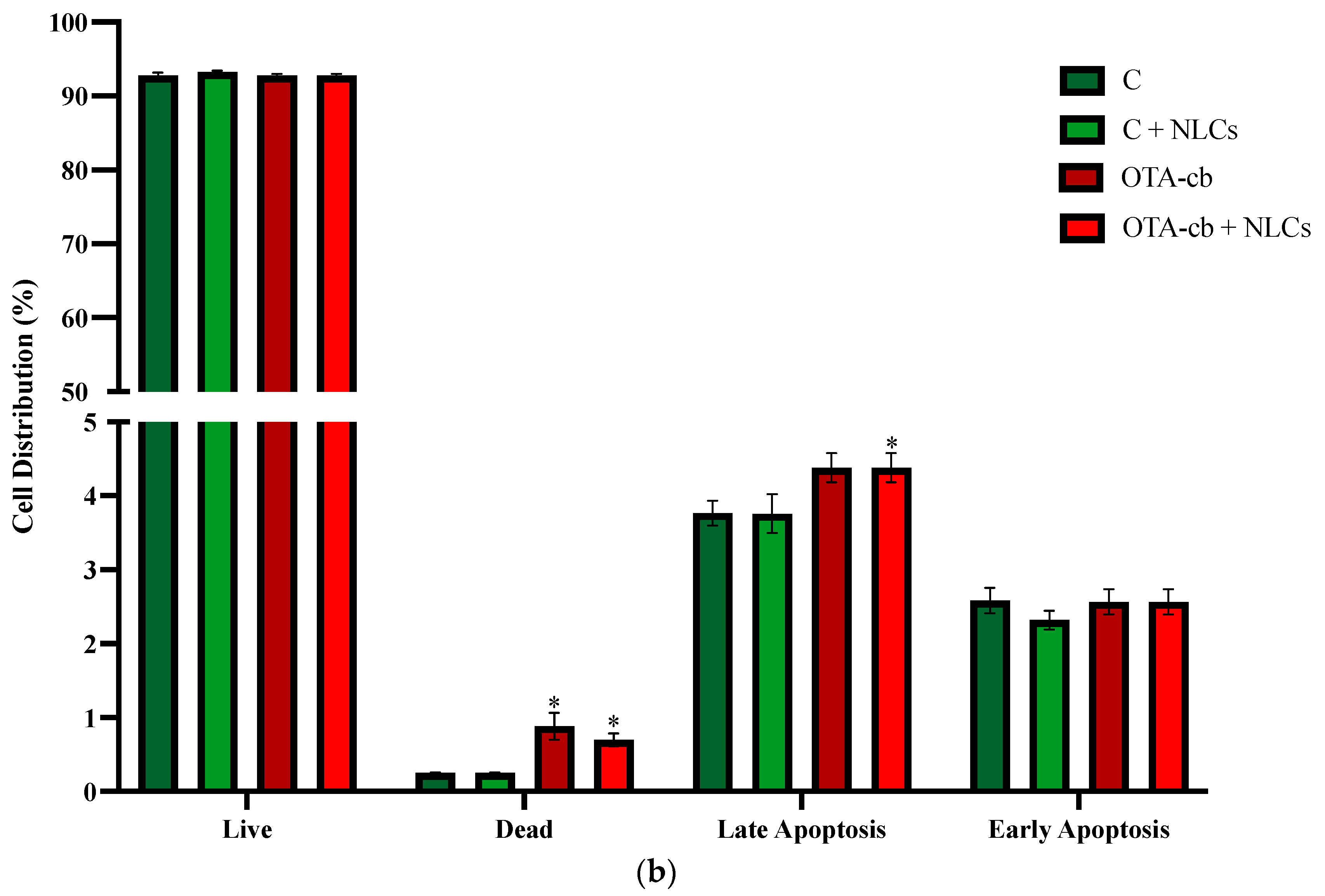 Foods 13 03351 g002b