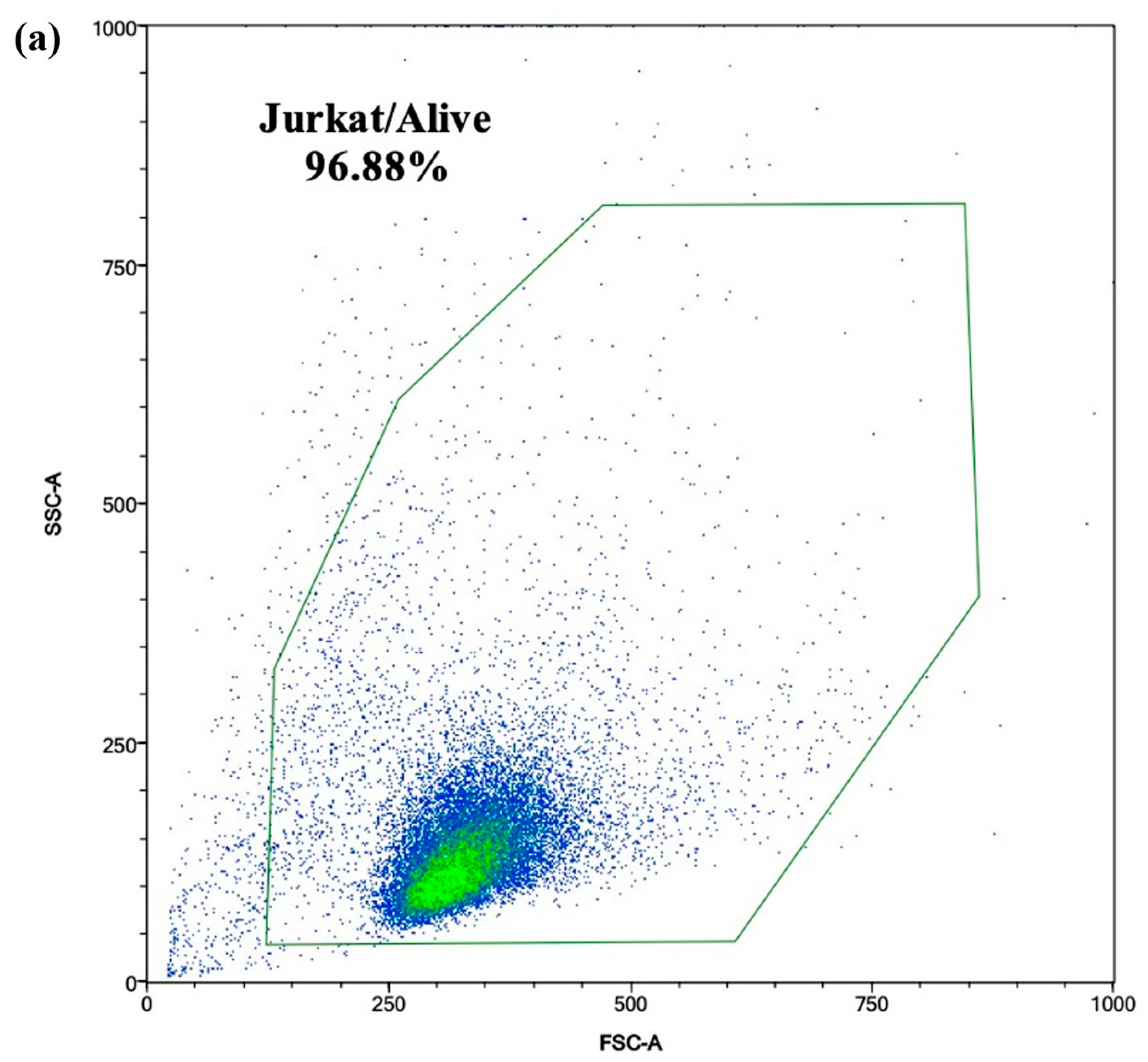 Foods 13 03351 g004a