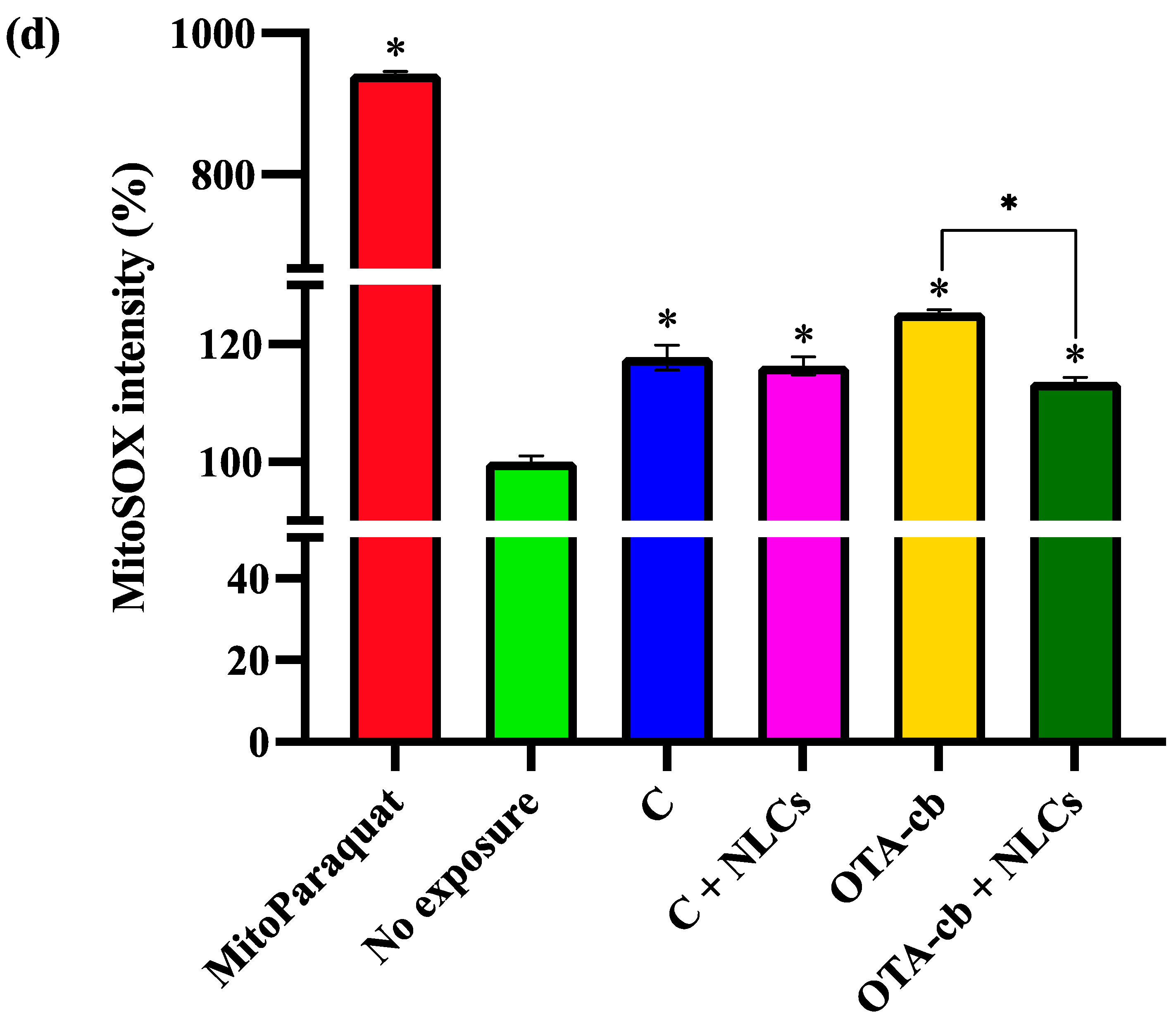 Foods 13 03351 g004c