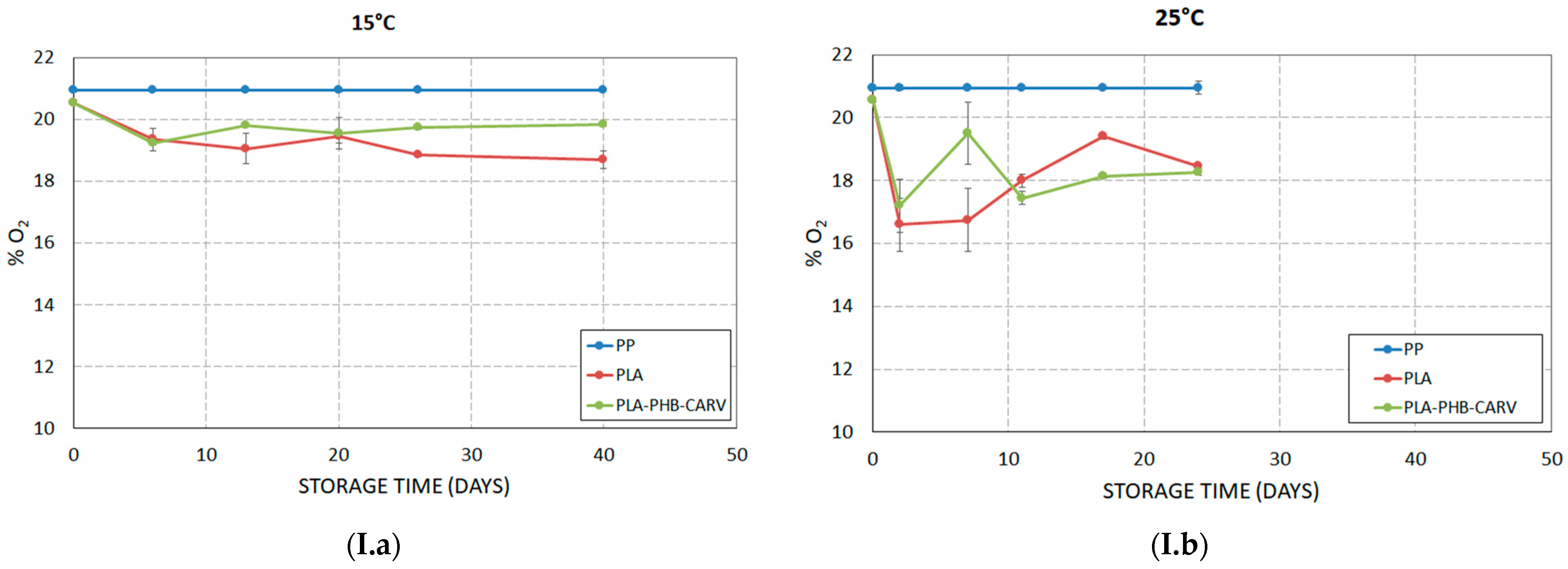 Foods 13 03371 g002a