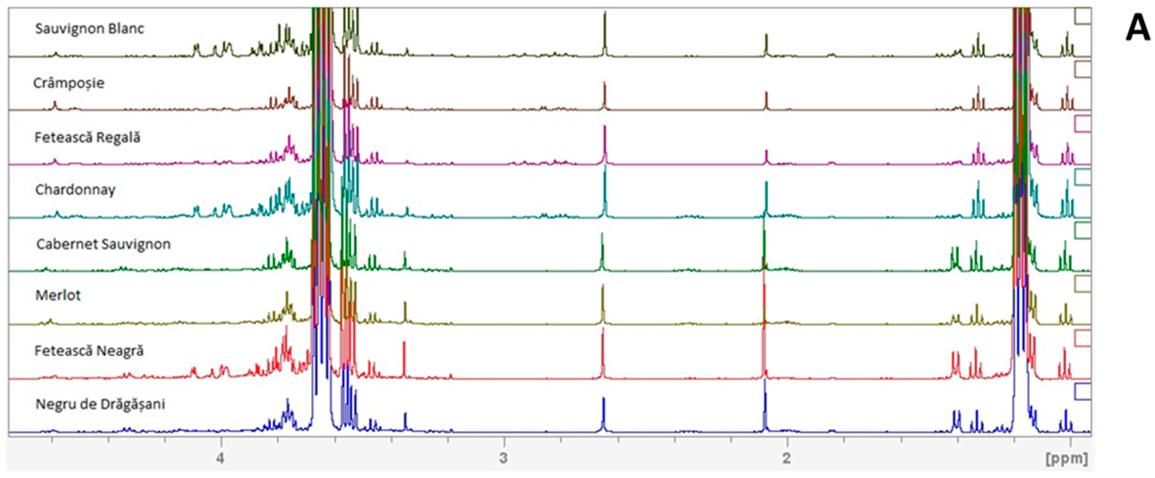 Foods 13 03372 g001a