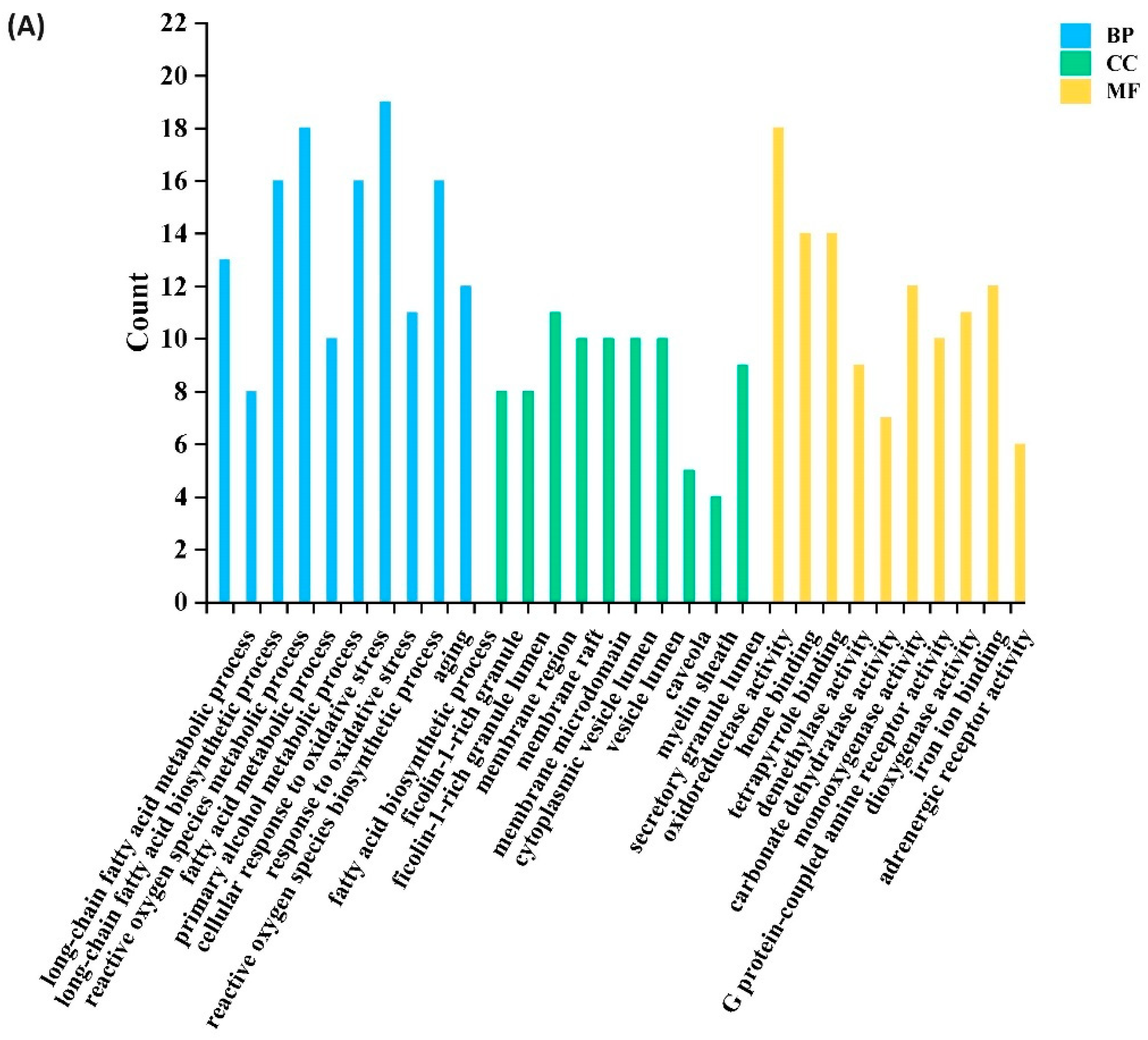 Foods 13 03379 g005a