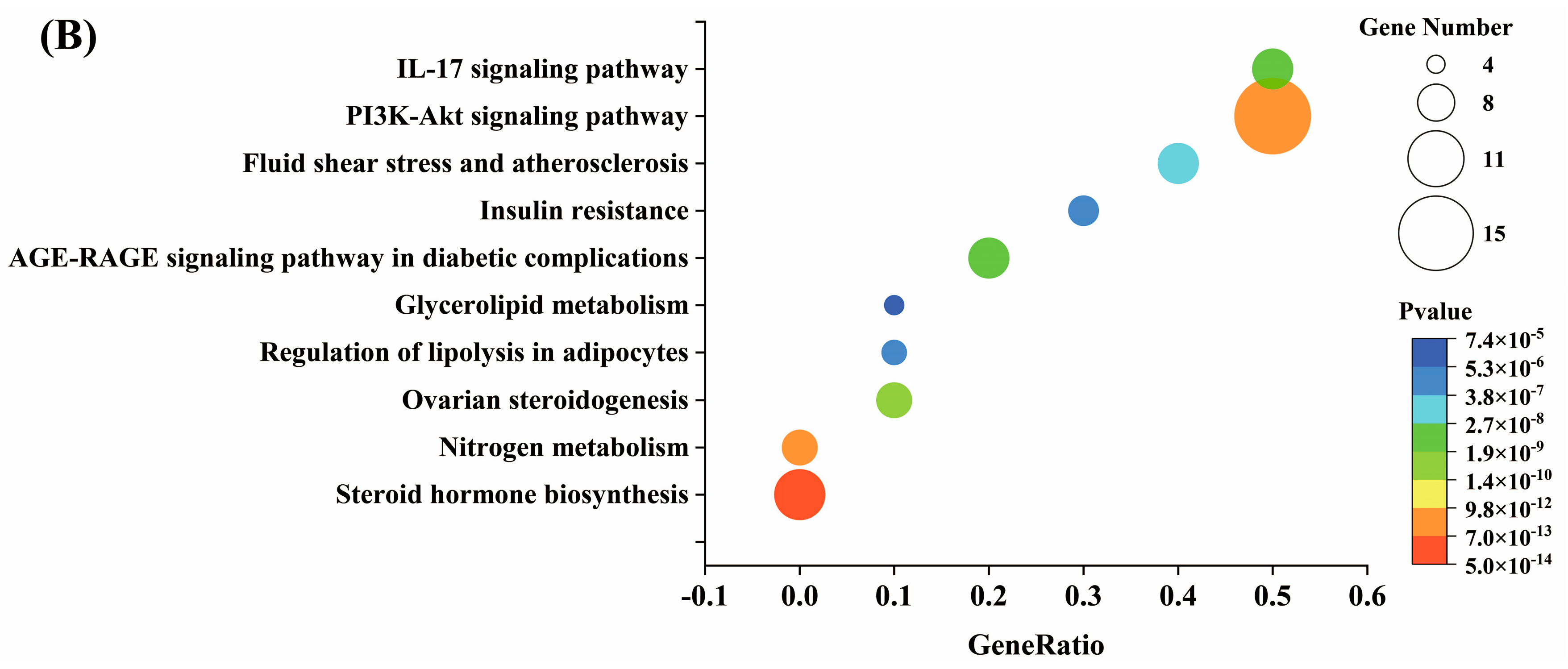 Foods 13 03379 g005b