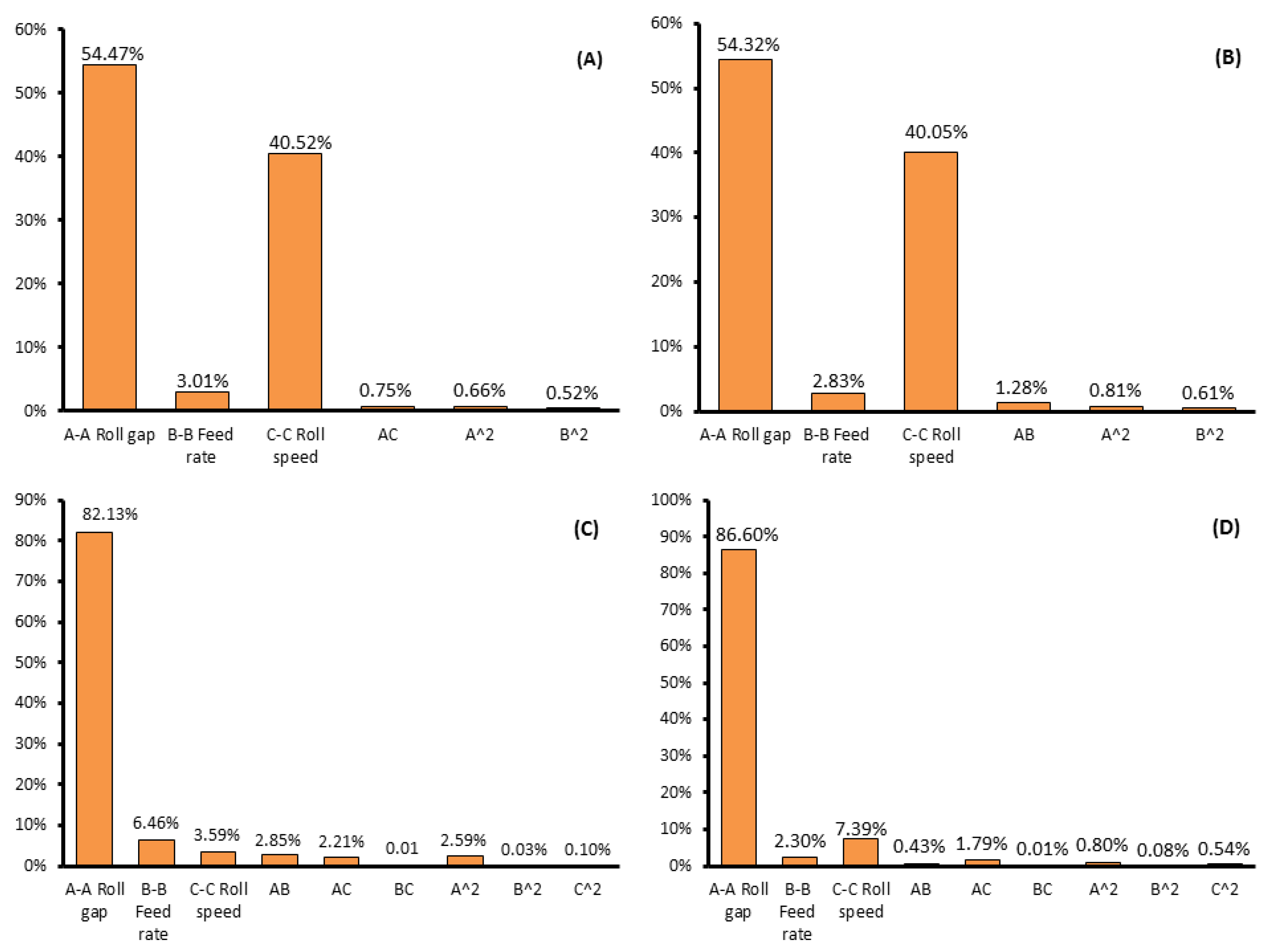Foods 13 03386 g001 Foods 13 03386 g001