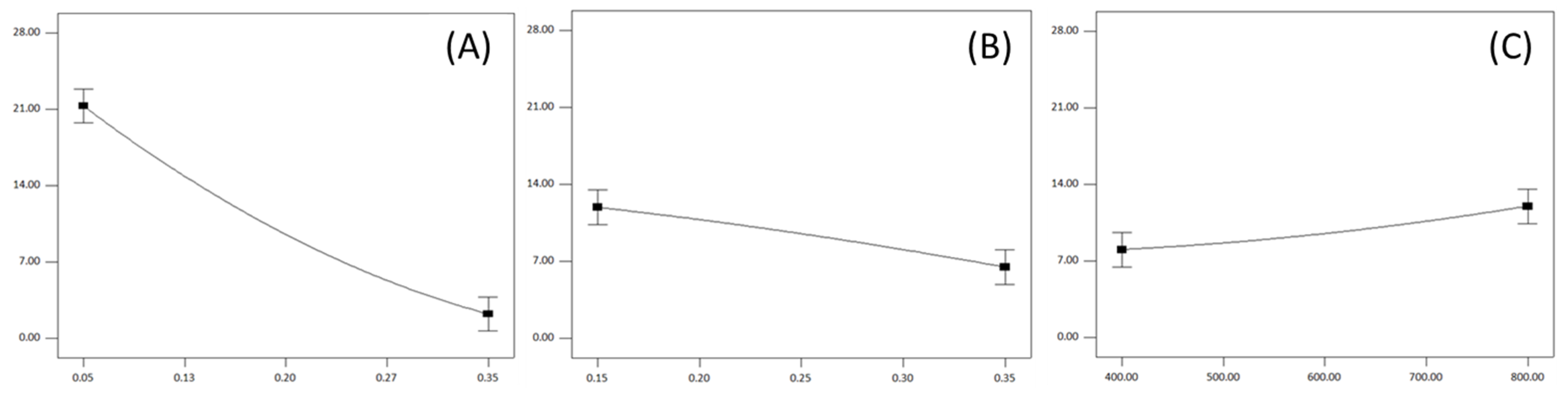 Foods 13 03386 g003 Foods 13 03386 g003
