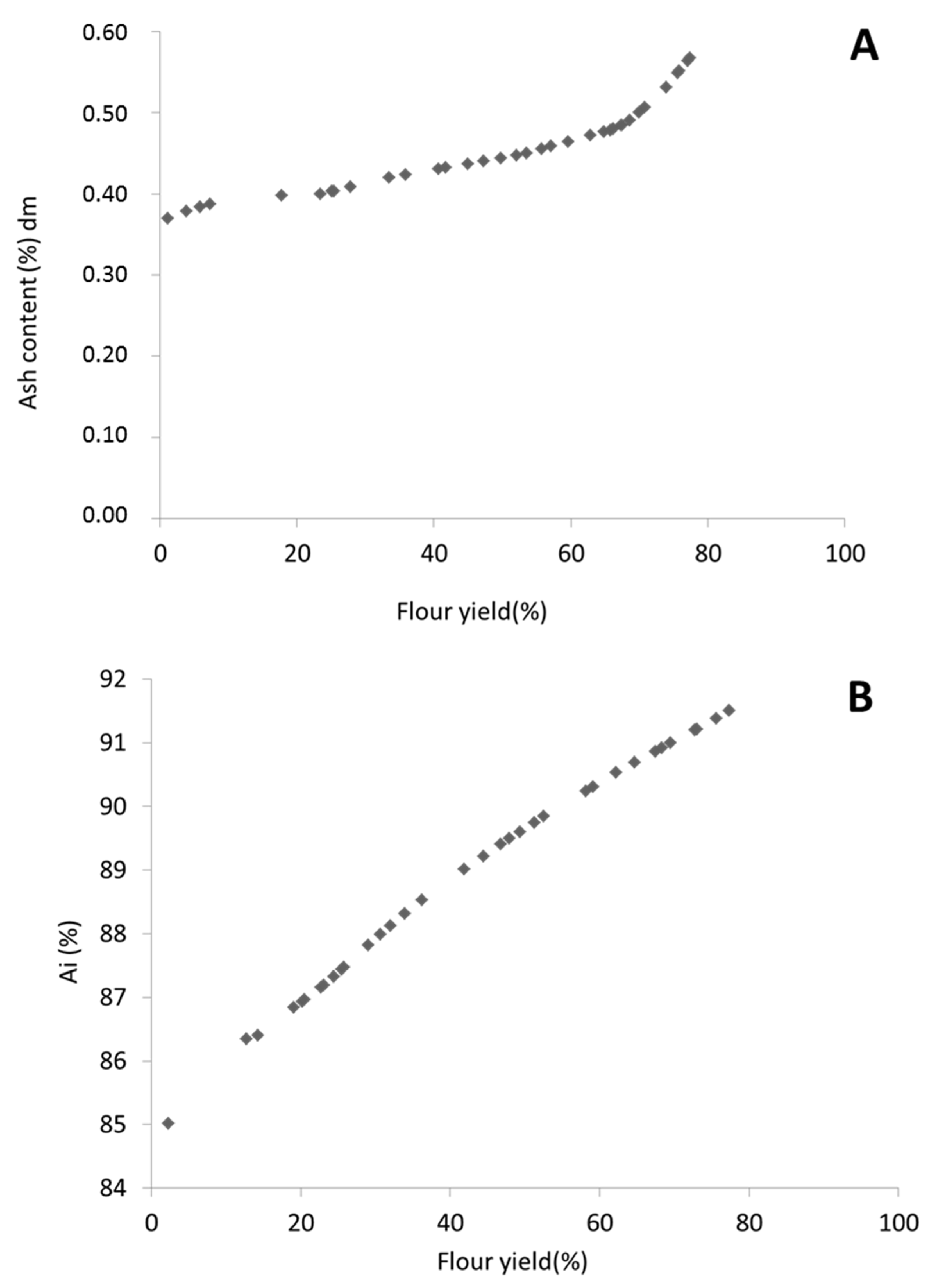 Foods 13 03386 g0a1 Foods 13 03386 g0a1