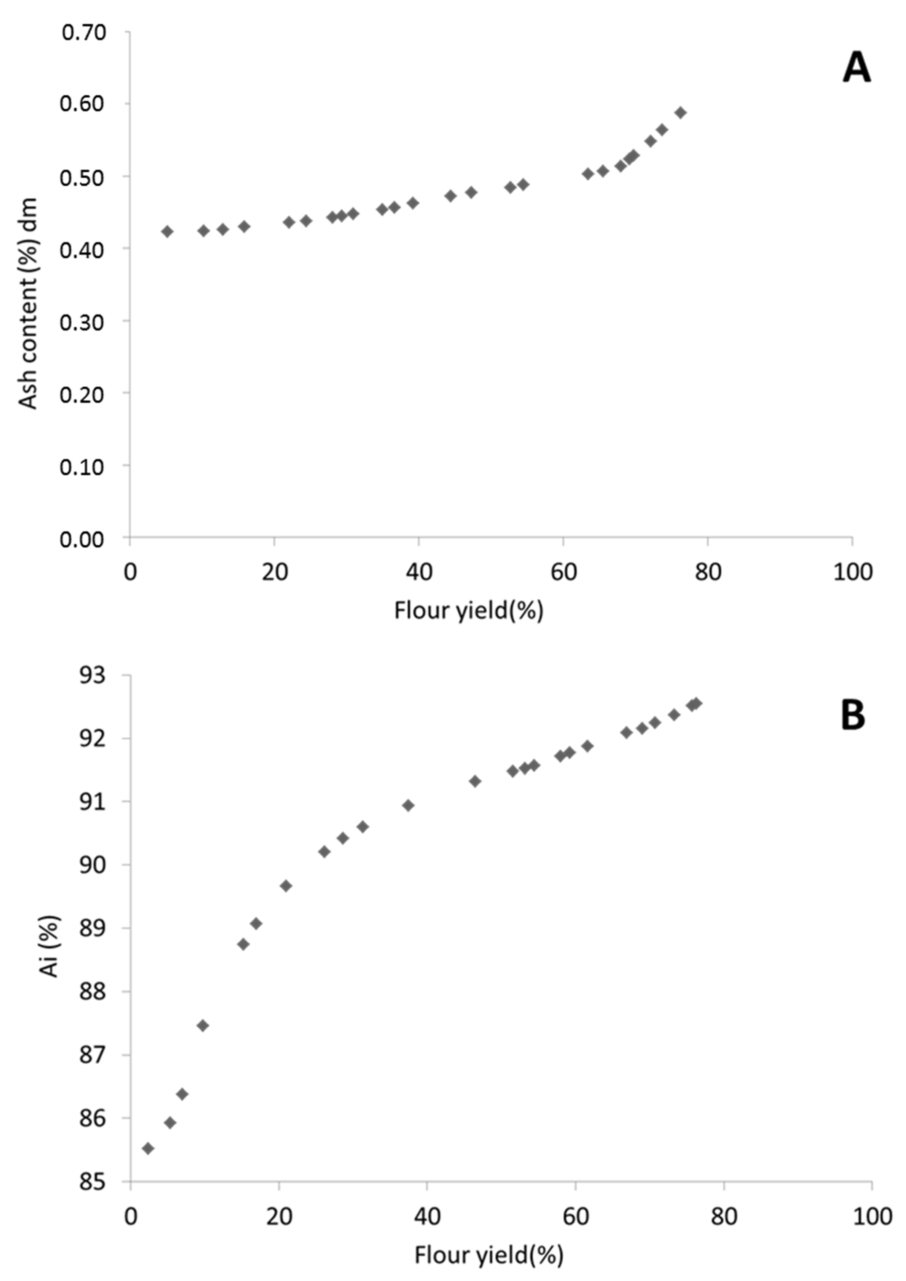 Foods 13 03386 g0a2 Foods 13 03386 g0a2