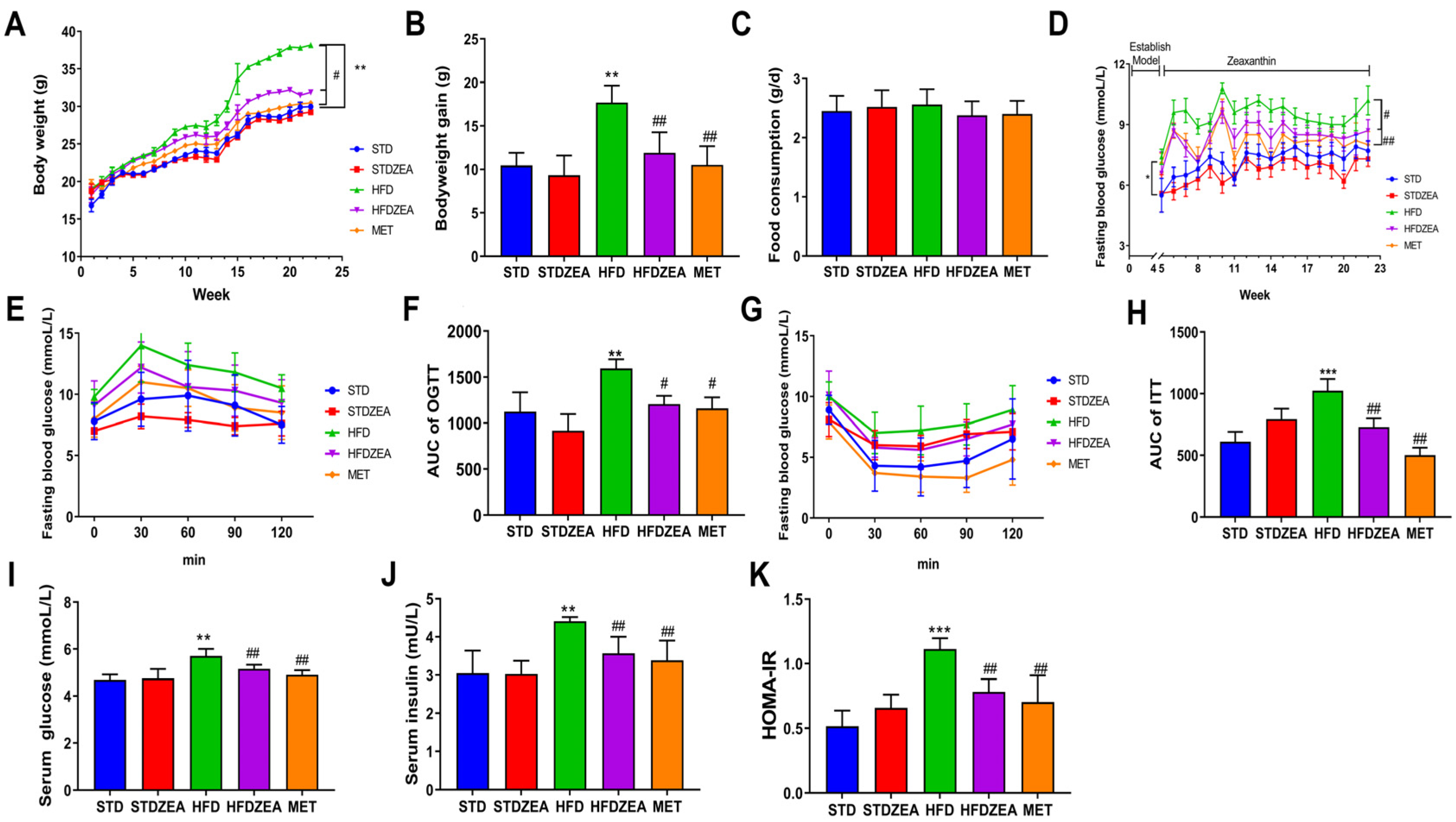 Foods 13 03388 g001 Foods 13 03388 g001
