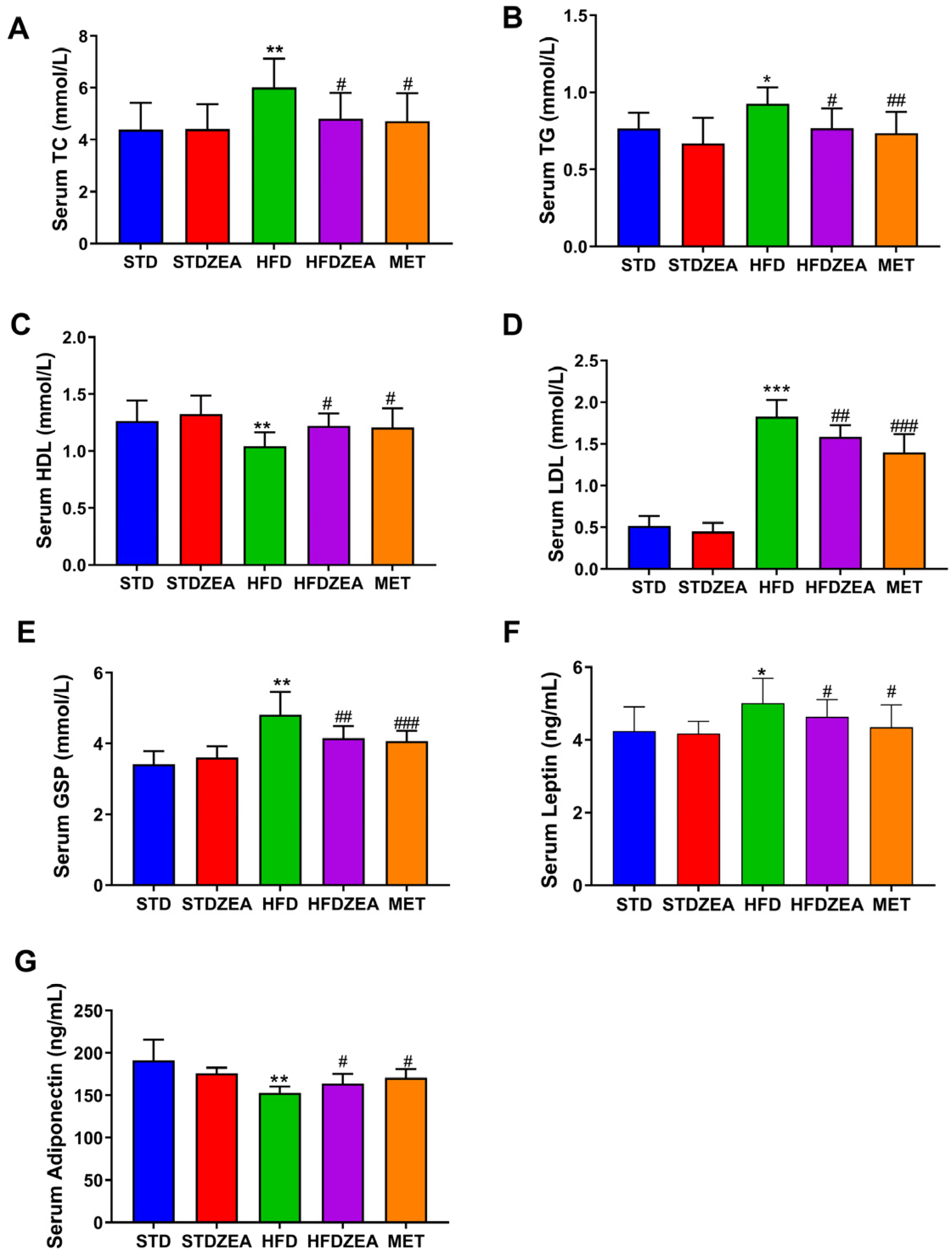 Foods 13 03388 g002 Foods 13 03388 g002