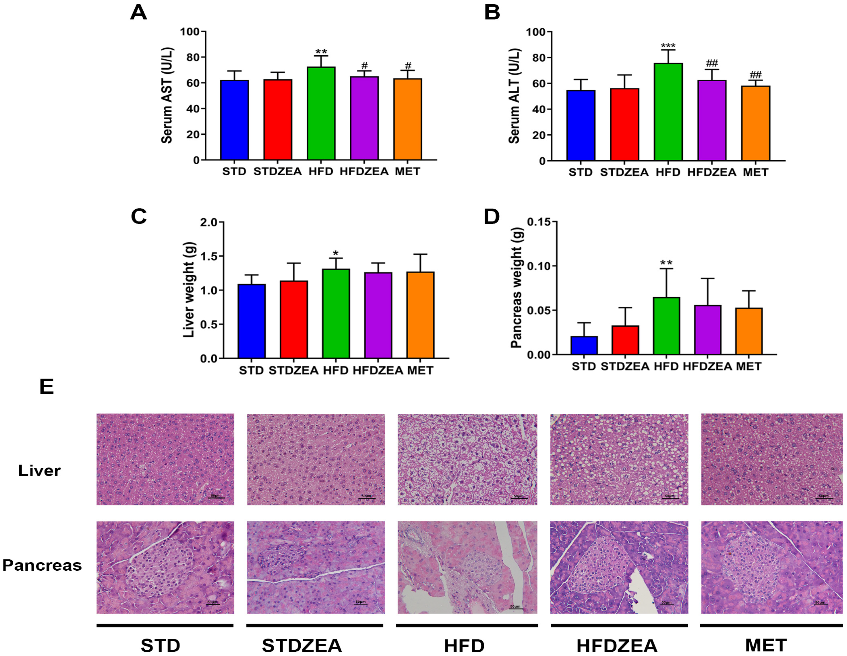 Foods 13 03388 g003 Foods 13 03388 g003
