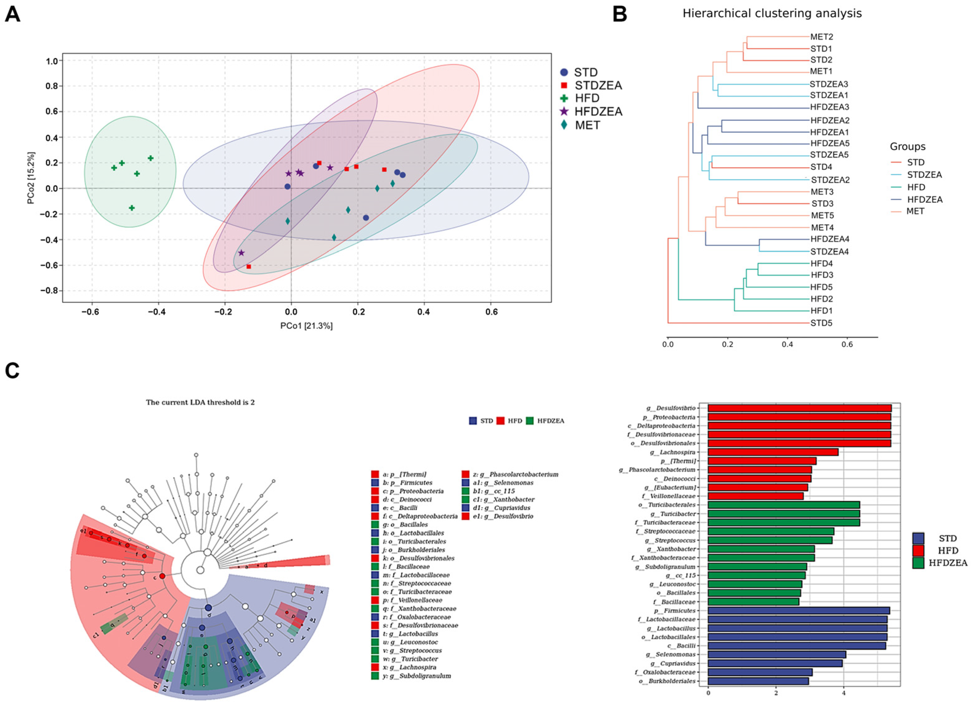 Foods 13 03388 g006 Foods 13 03388 g006