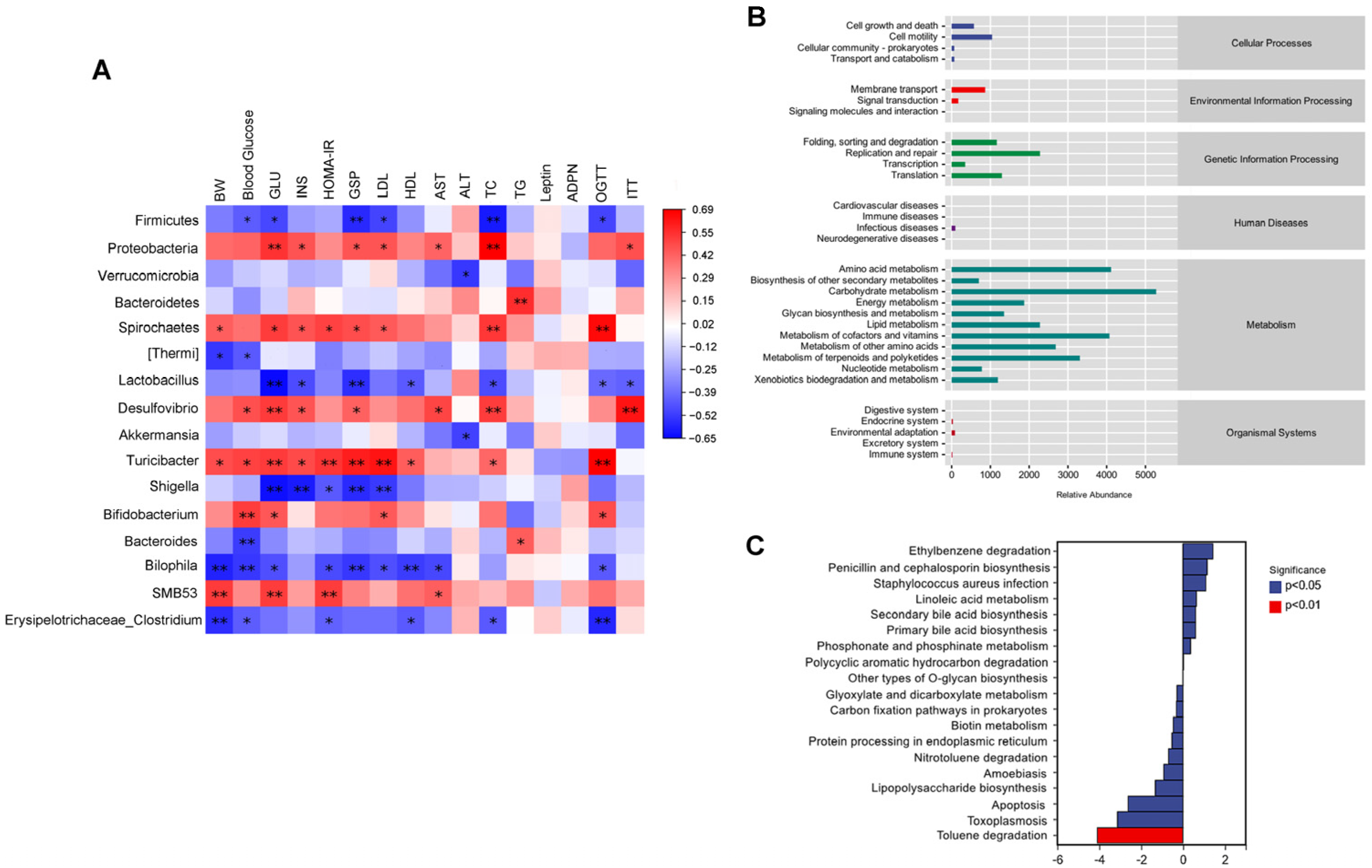 Foods 13 03388 g007 Foods 13 03388 g007