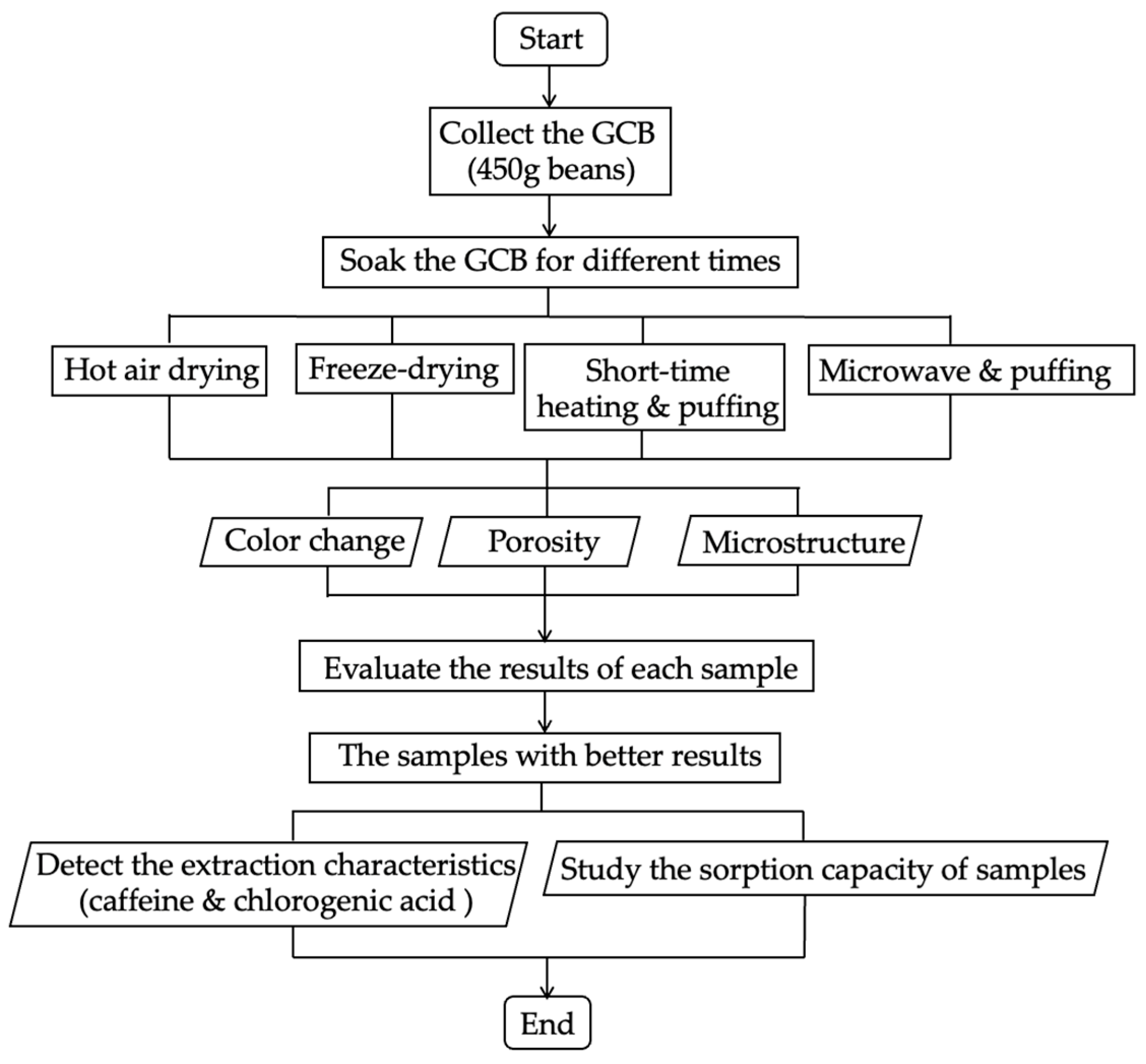 Foods 13 03398 g001 Foods 13 03398 g001