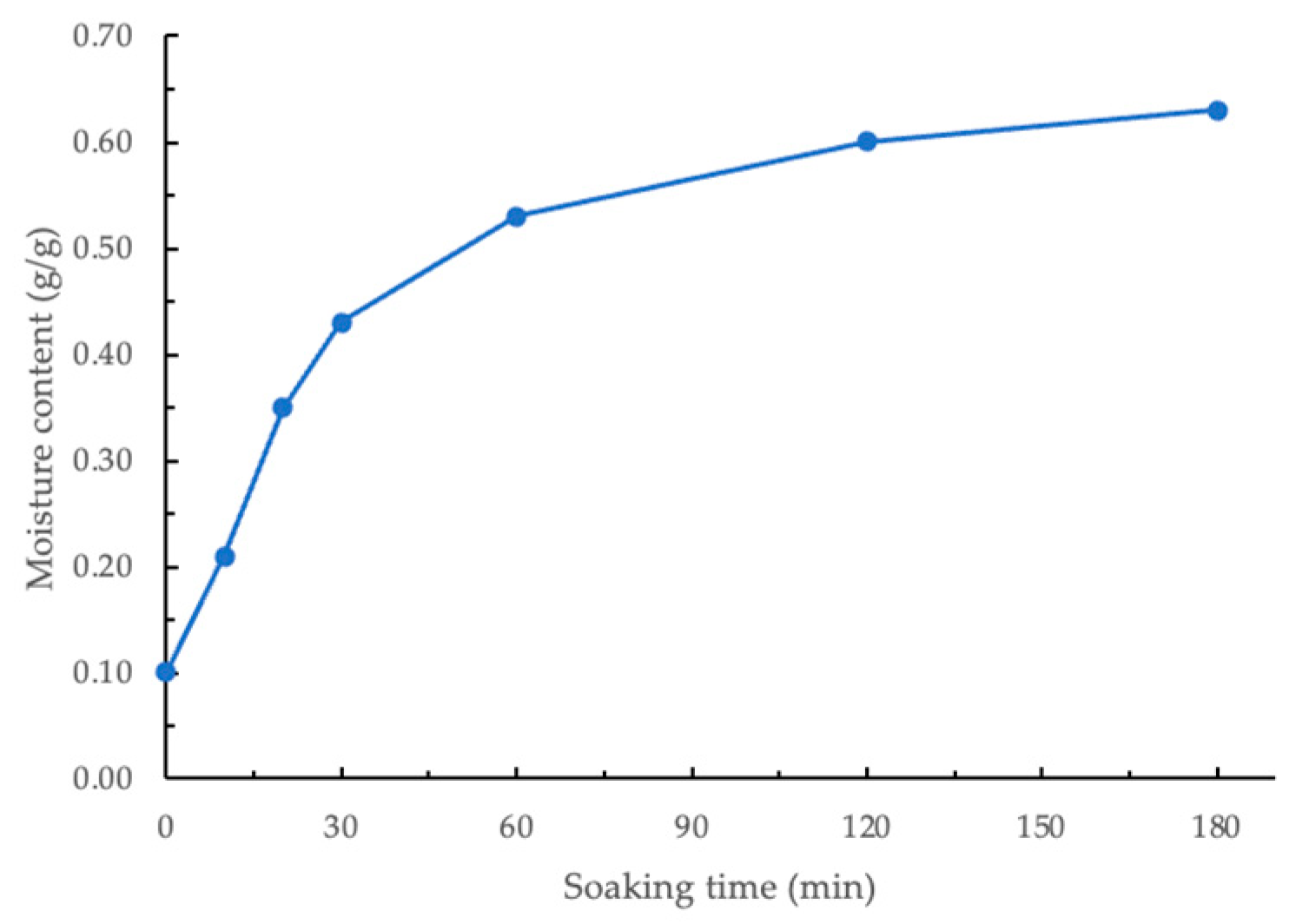 Foods 13 03398 g002 Foods 13 03398 g002