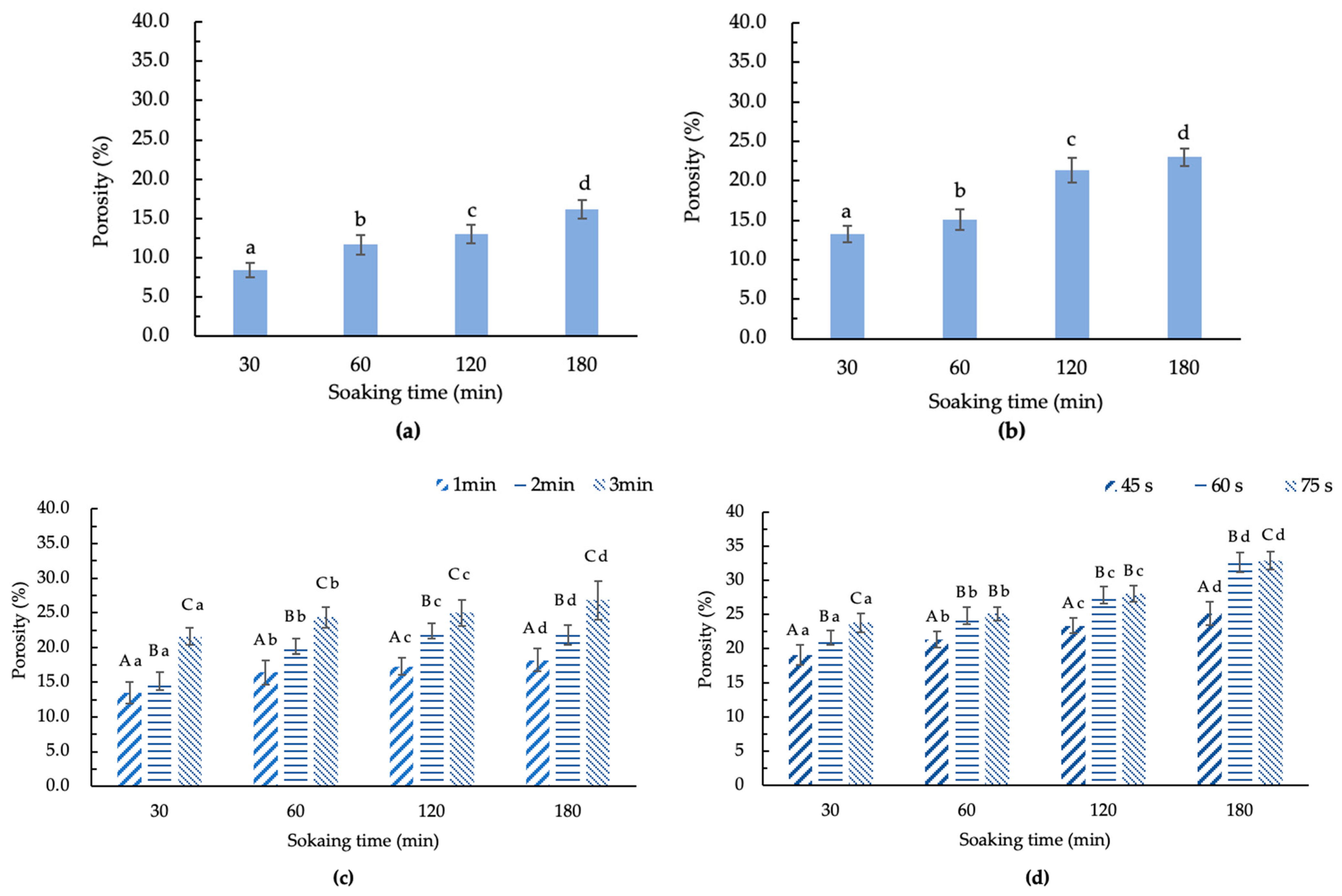 Foods 13 03398 g003 Foods 13 03398 g003
