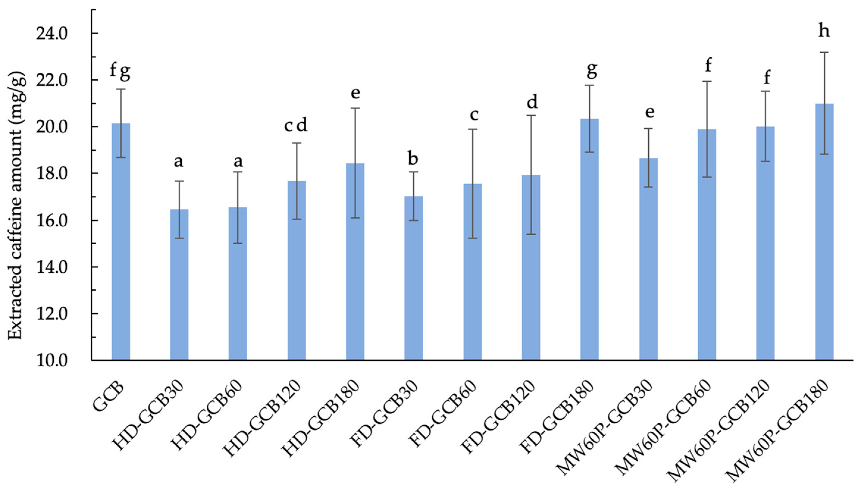 Foods 13 03398 g005 Foods 13 03398 g005