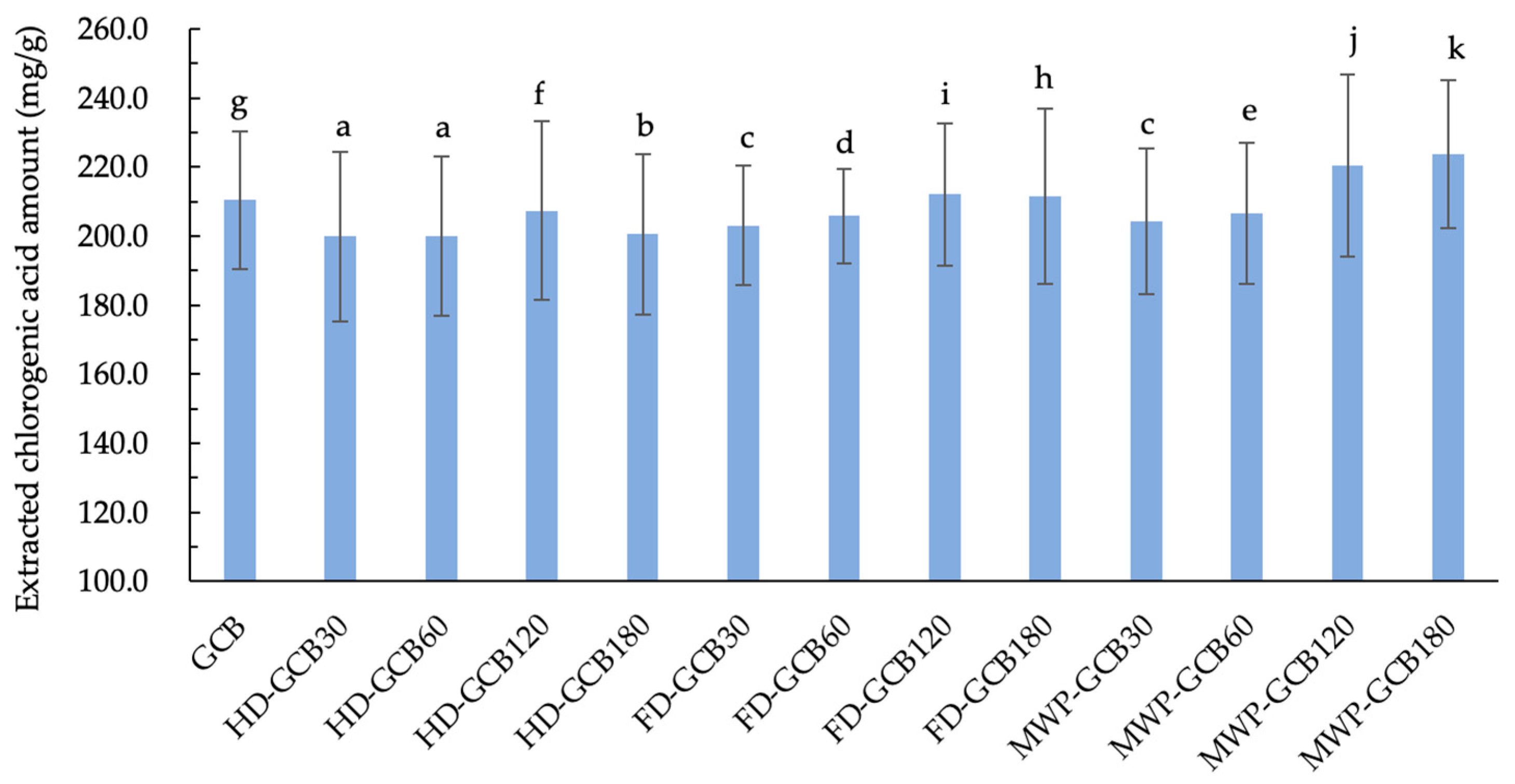 Foods 13 03398 g006 Foods 13 03398 g006