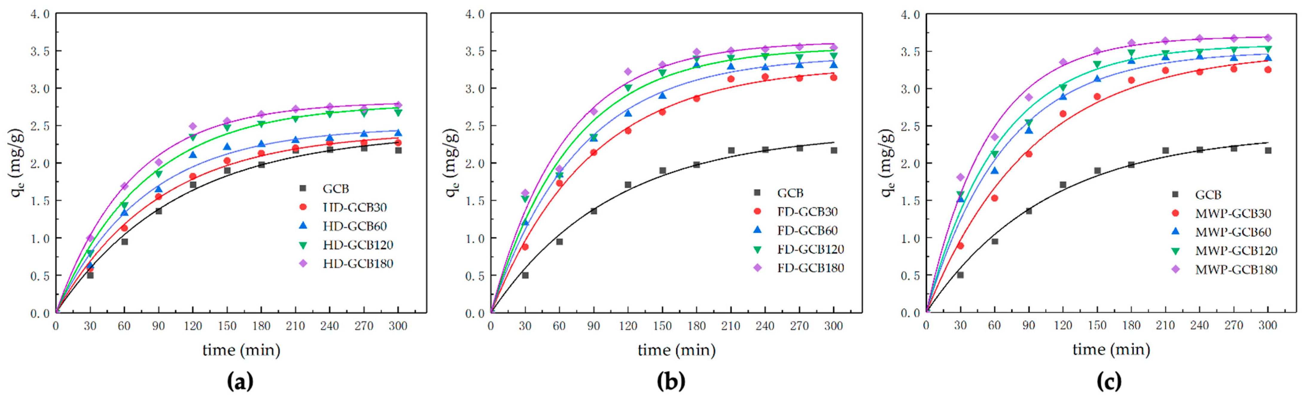 Foods 13 03398 g007 Foods 13 03398 g007