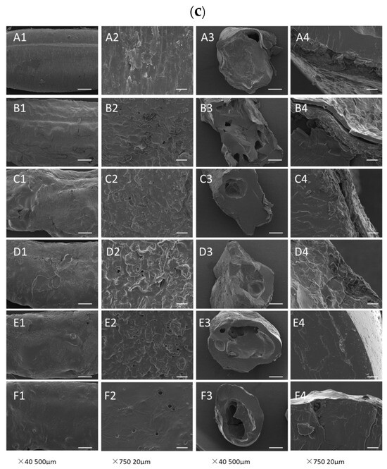 LEE Influence of Gradient Milling on Cooking and Sensory