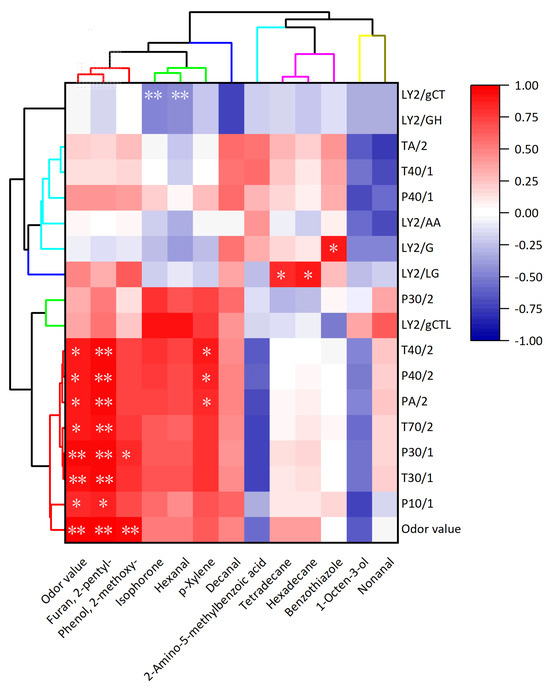 Influence of Gradient Milling on Cooking and Sensory