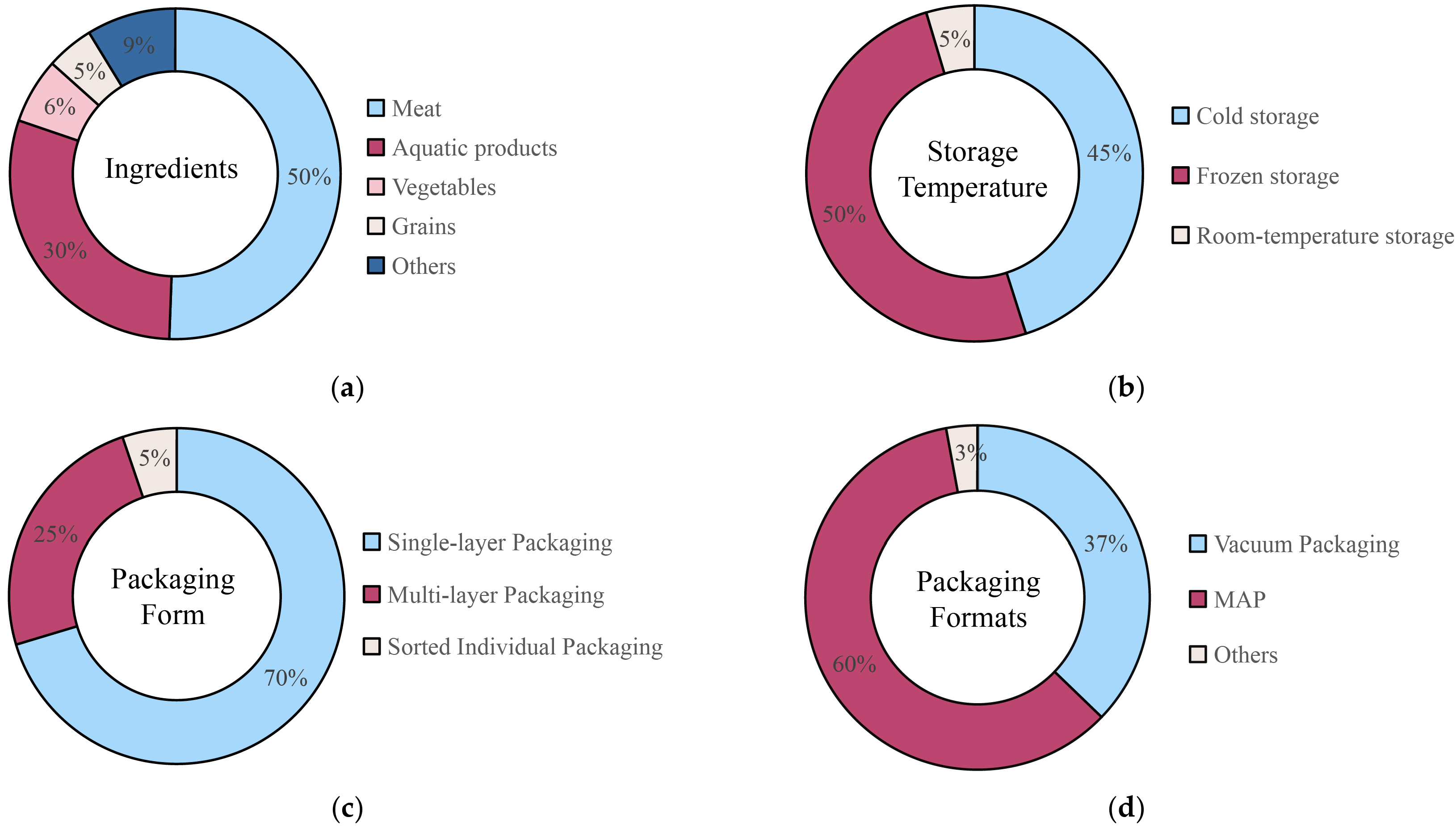 Foods 13 03454 g002 Foods 13 03454 g002