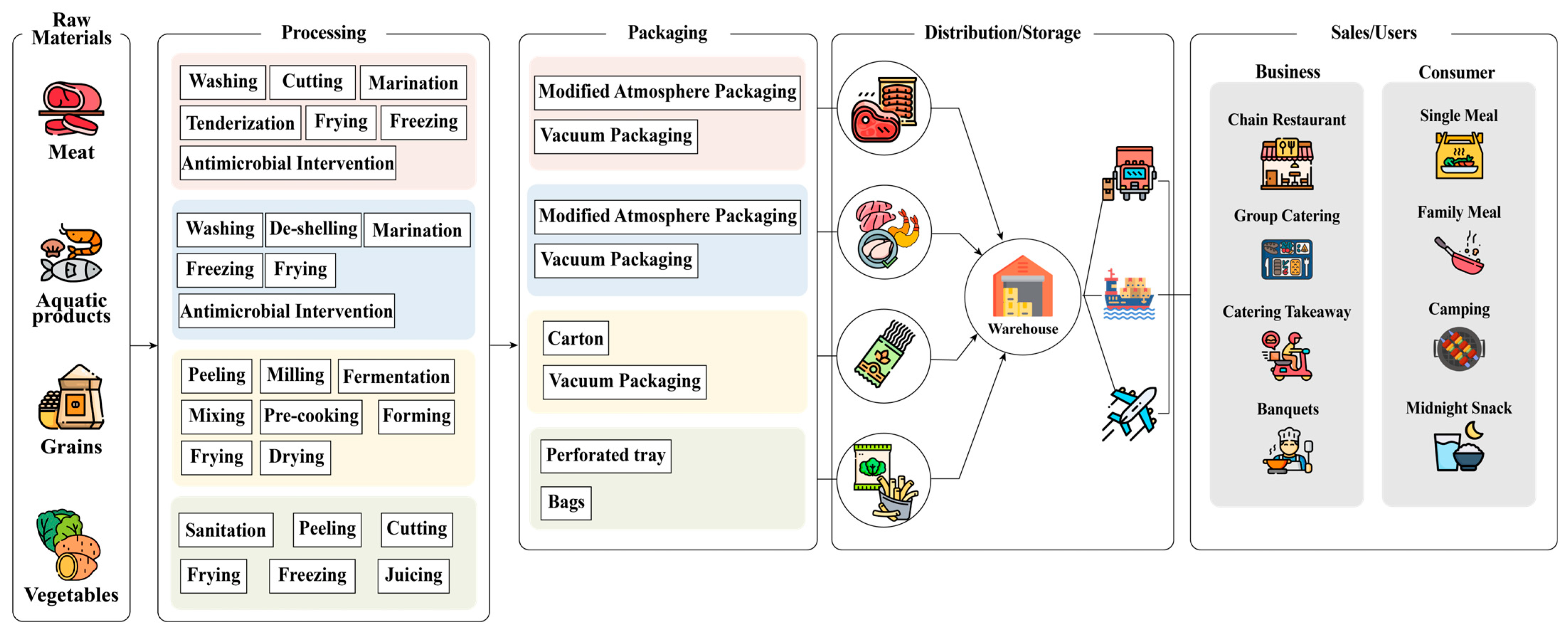 Foods 13 03454 g003 Foods 13 03454 g003