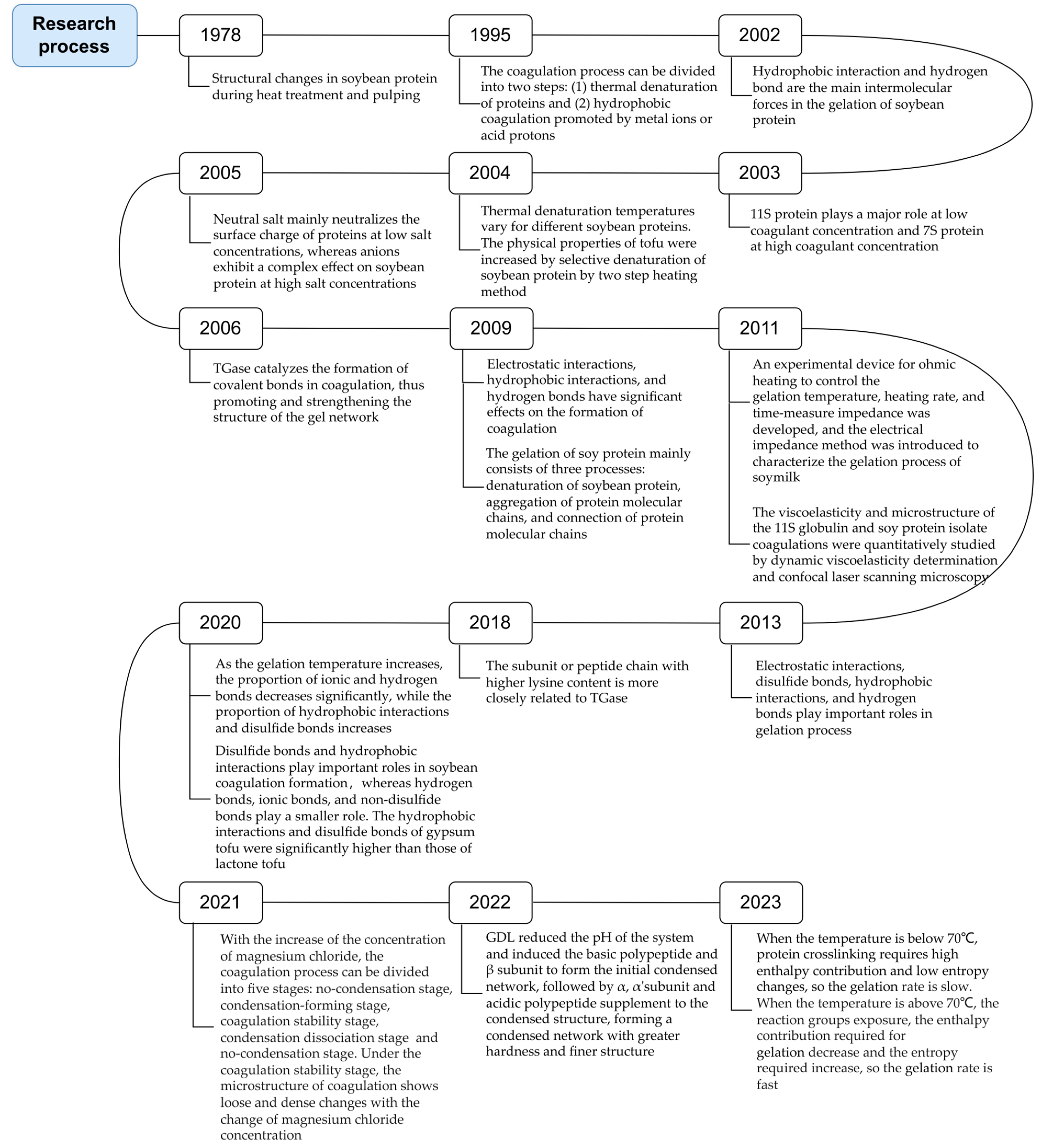 Foods 13 03475 g001 Foods 13 03475 g001
