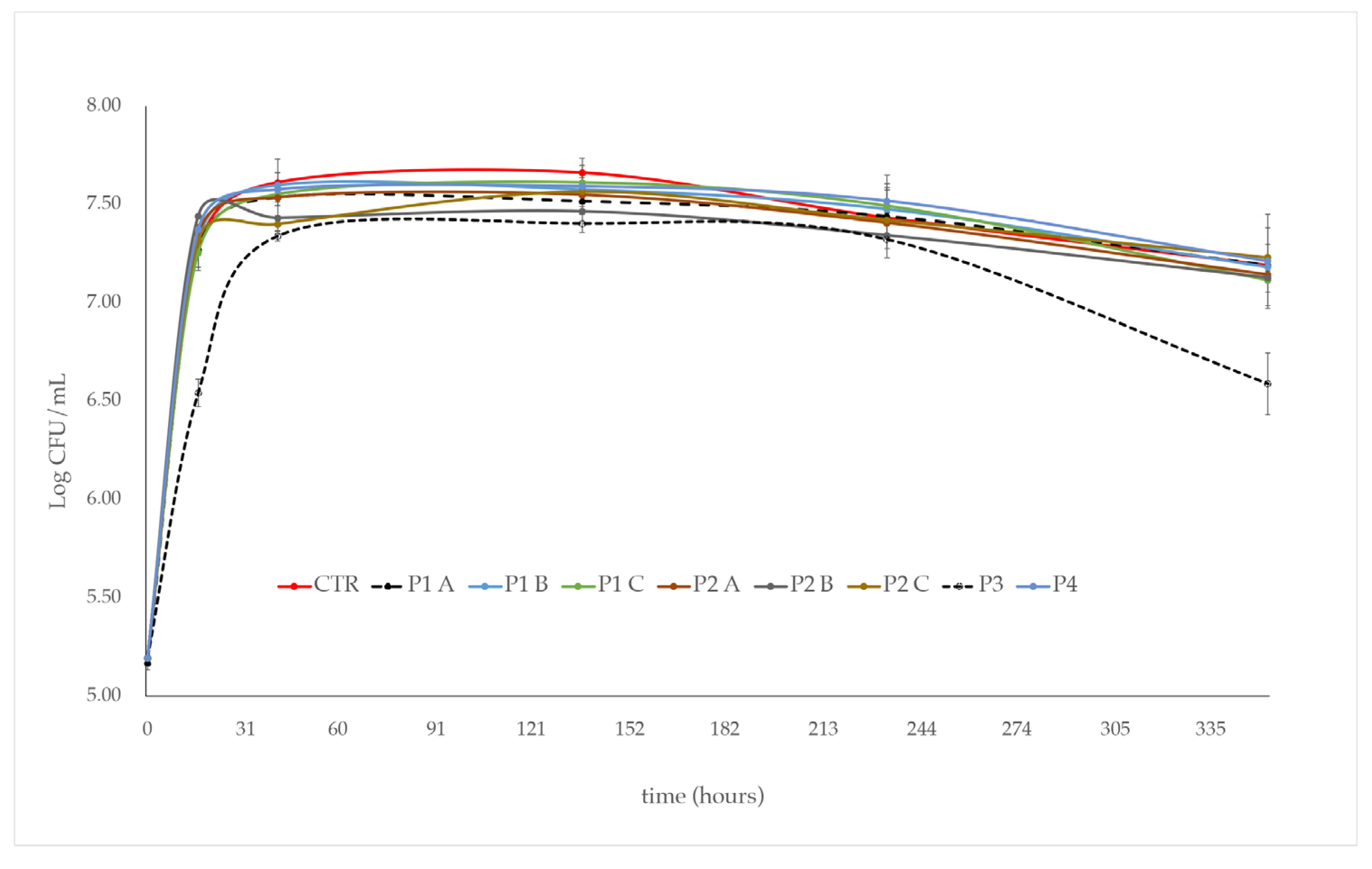 Foods 13 03484 g001 Foods 13 03484 g001