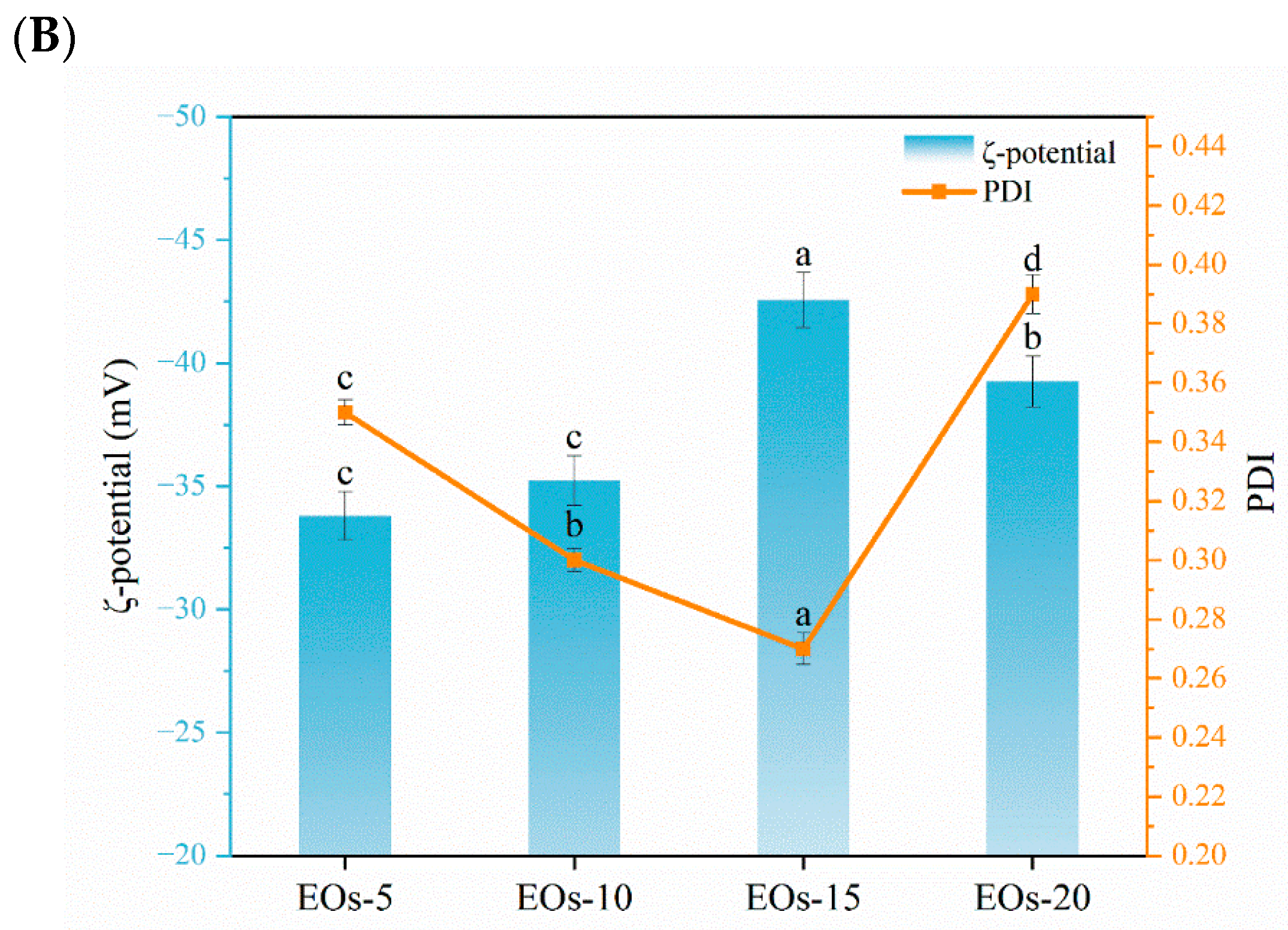 Foods 13 03487 g004b