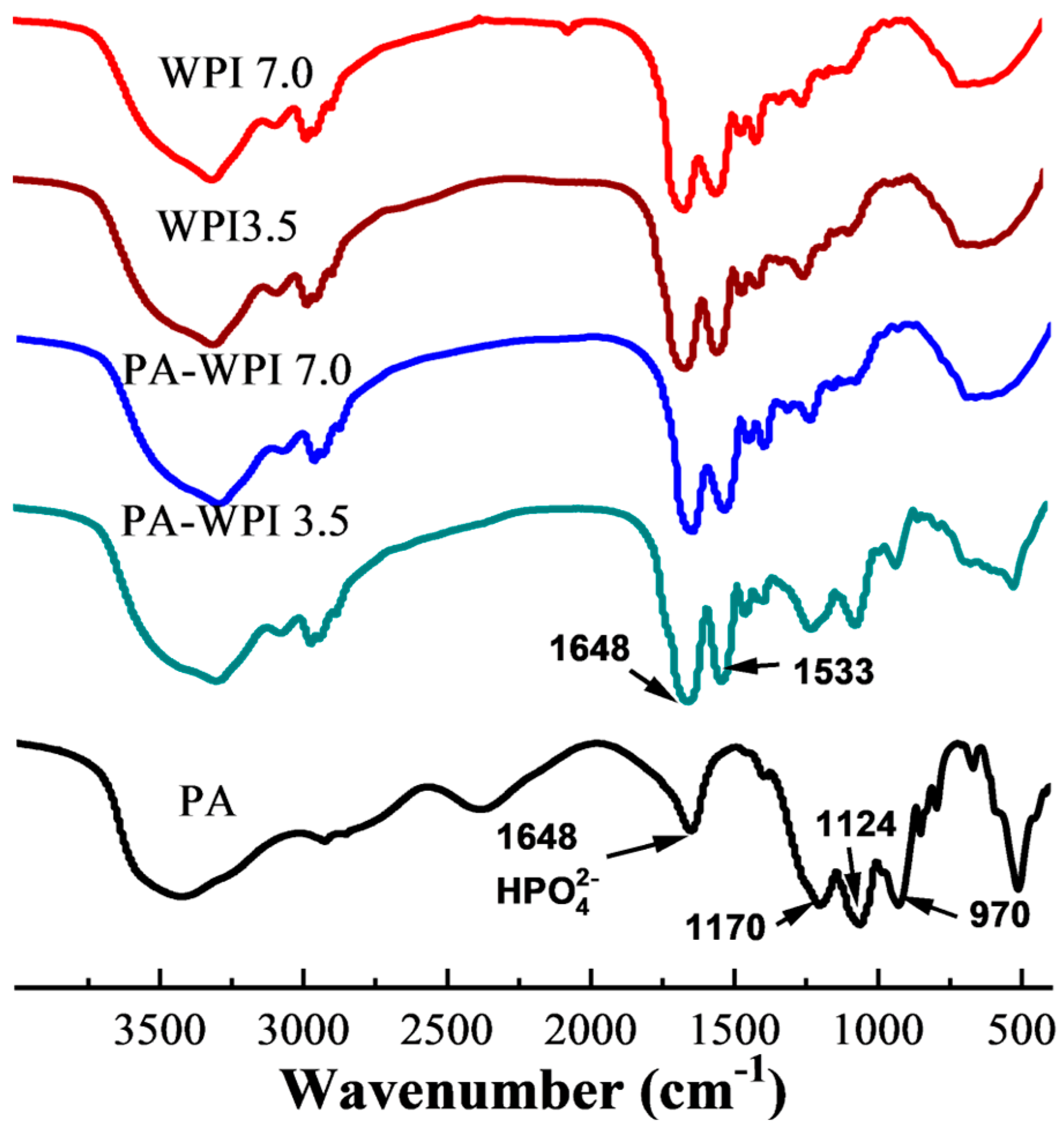 Foods 13 03491 g002 Foods 13 03491 g002