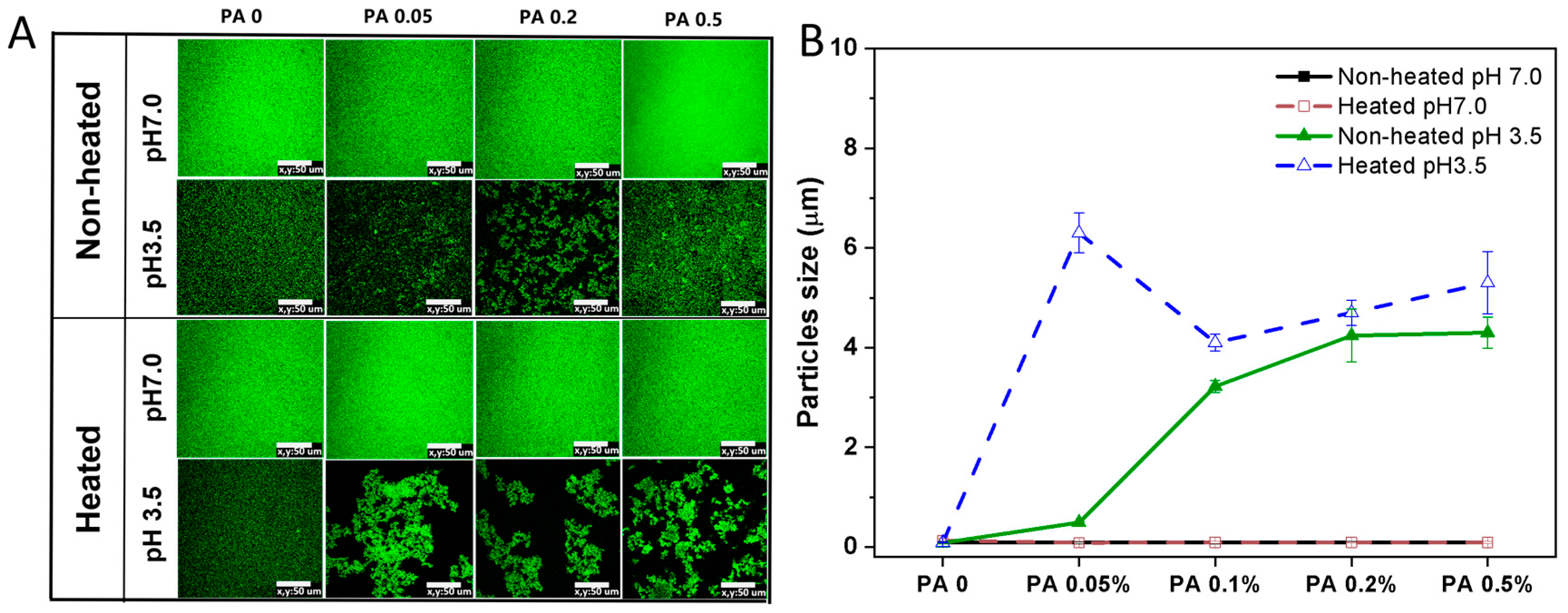 Foods 13 03491 g005 Foods 13 03491 g005