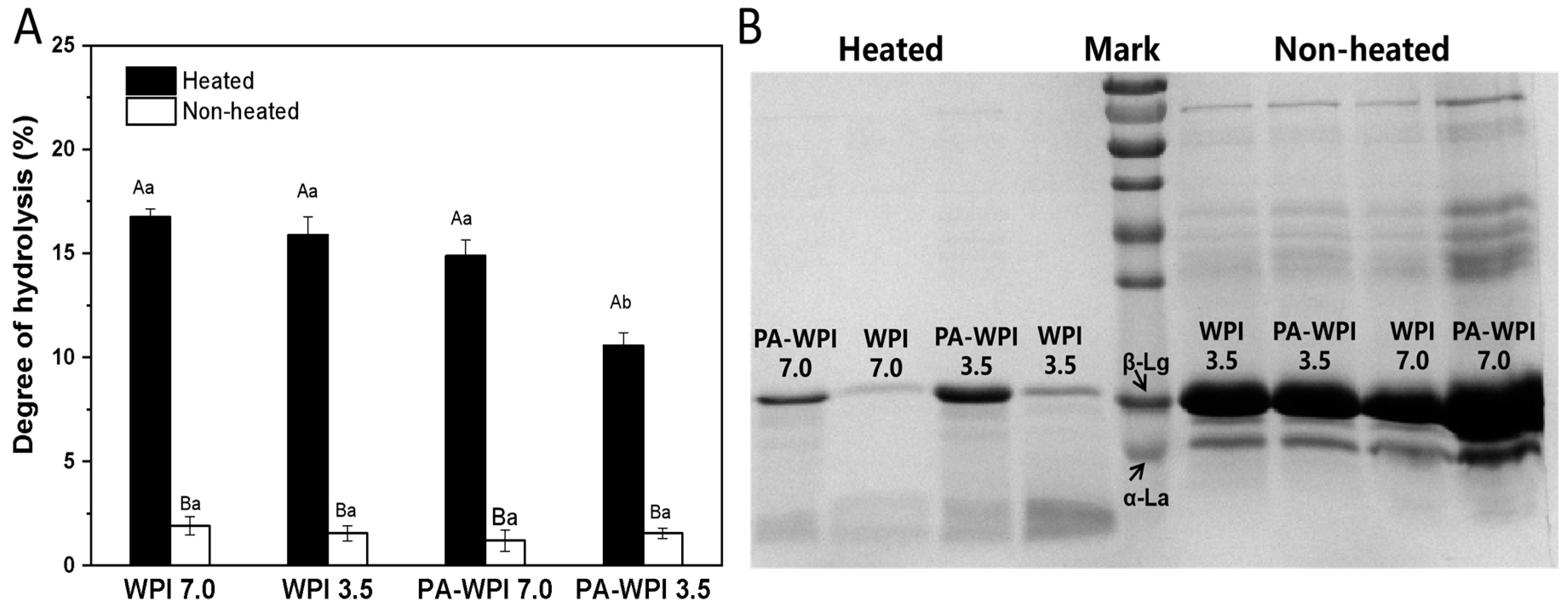 Foods 13 03491 g006 Foods 13 03491 g006