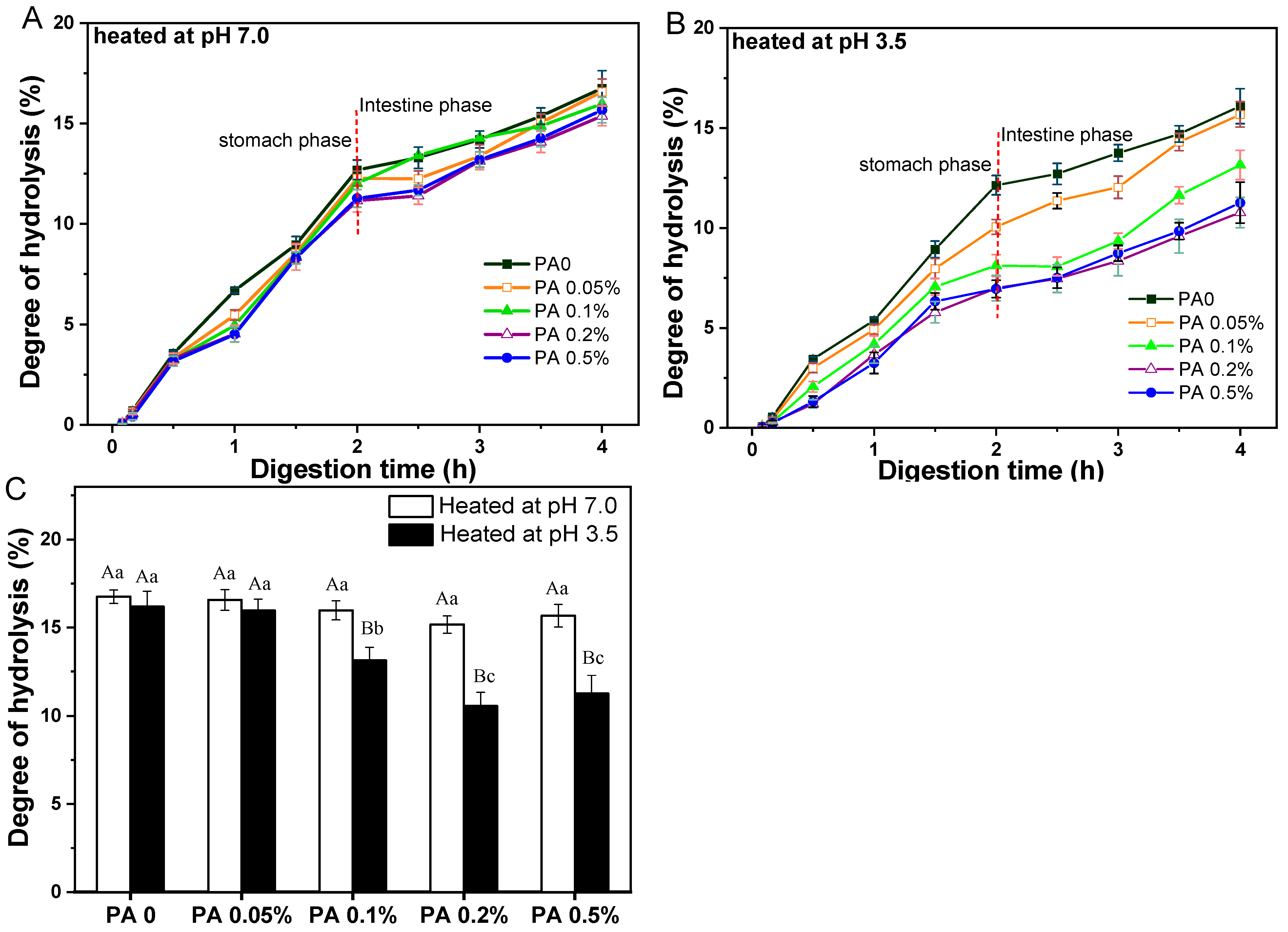 Foods 13 03491 g007 Foods 13 03491 g007