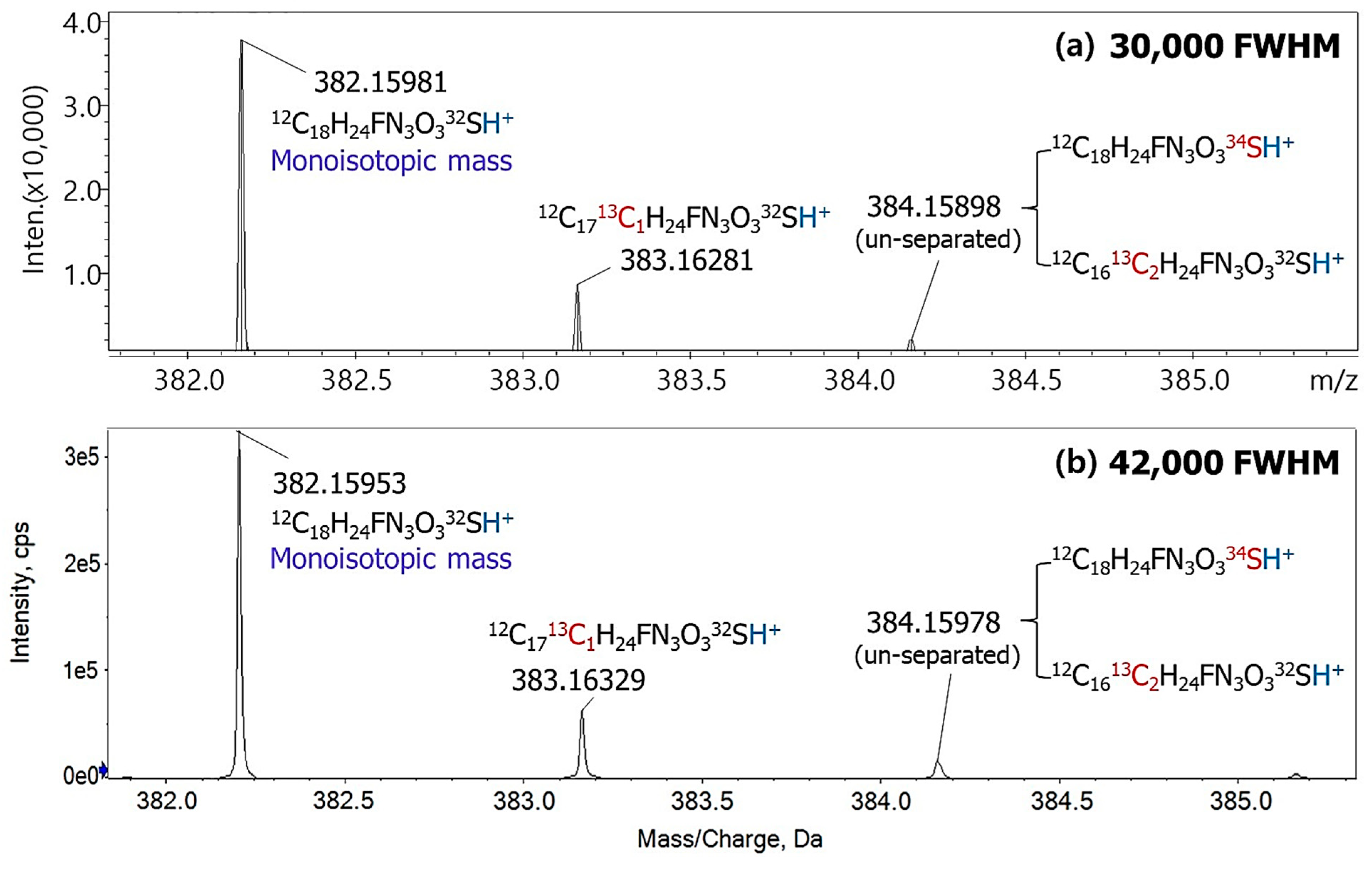Foods 13 03503 g001 Foods 13 03503 g001