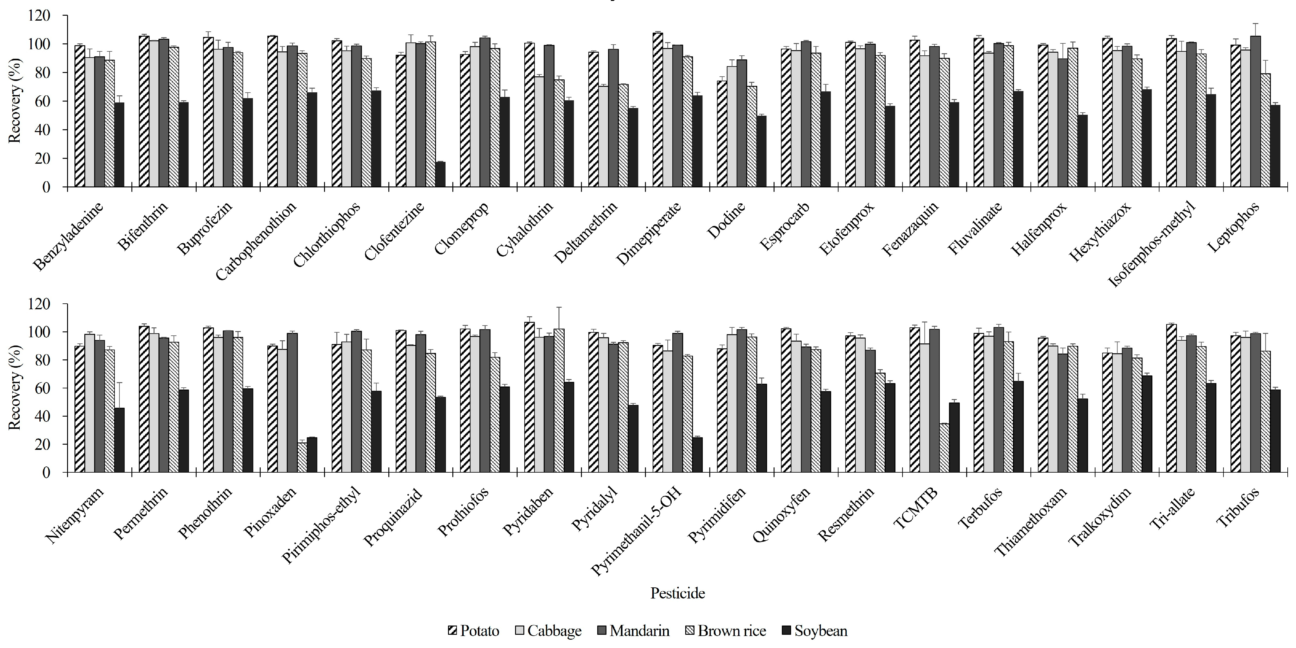 Foods 13 03503 g004 Foods 13 03503 g004